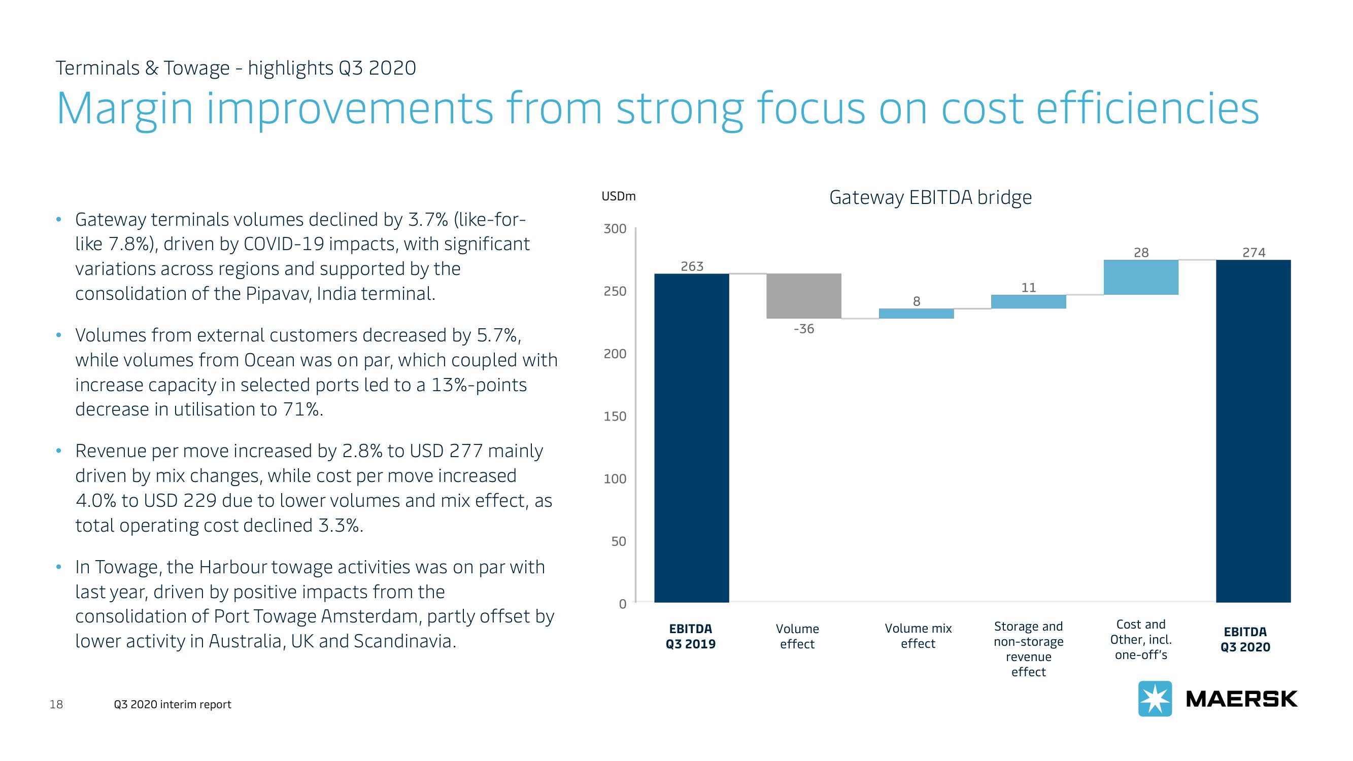 Maersk Investor Presentation Deck slide image #18