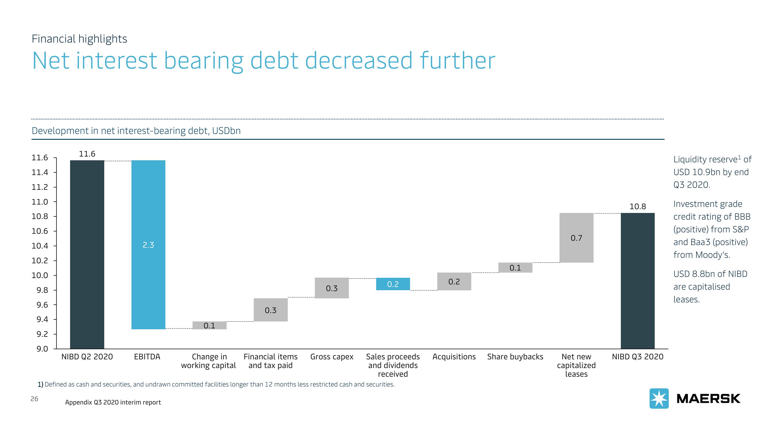 Maersk Investor Presentation Deck slide image #26