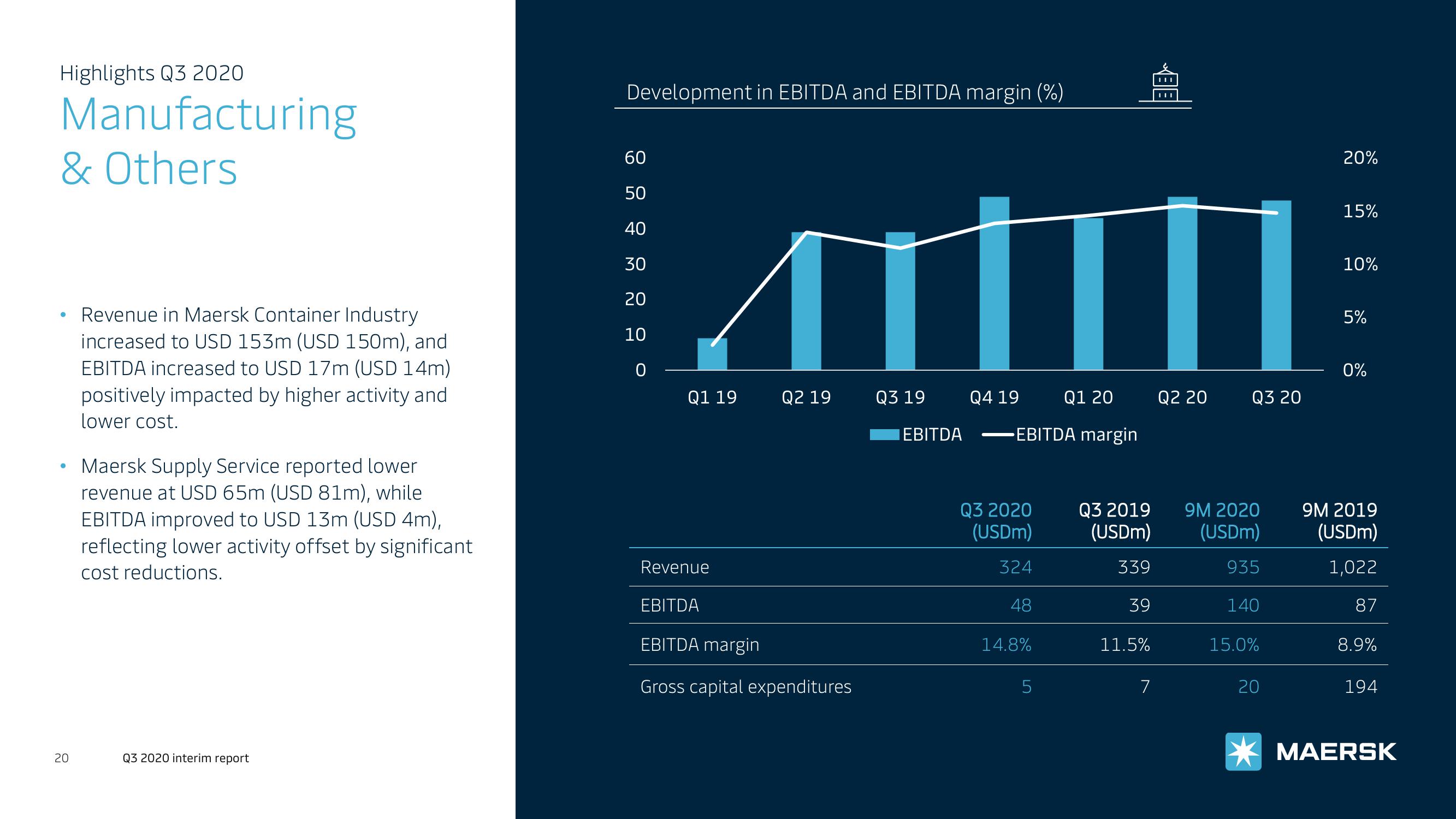 Maersk Investor Presentation Deck slide image #20