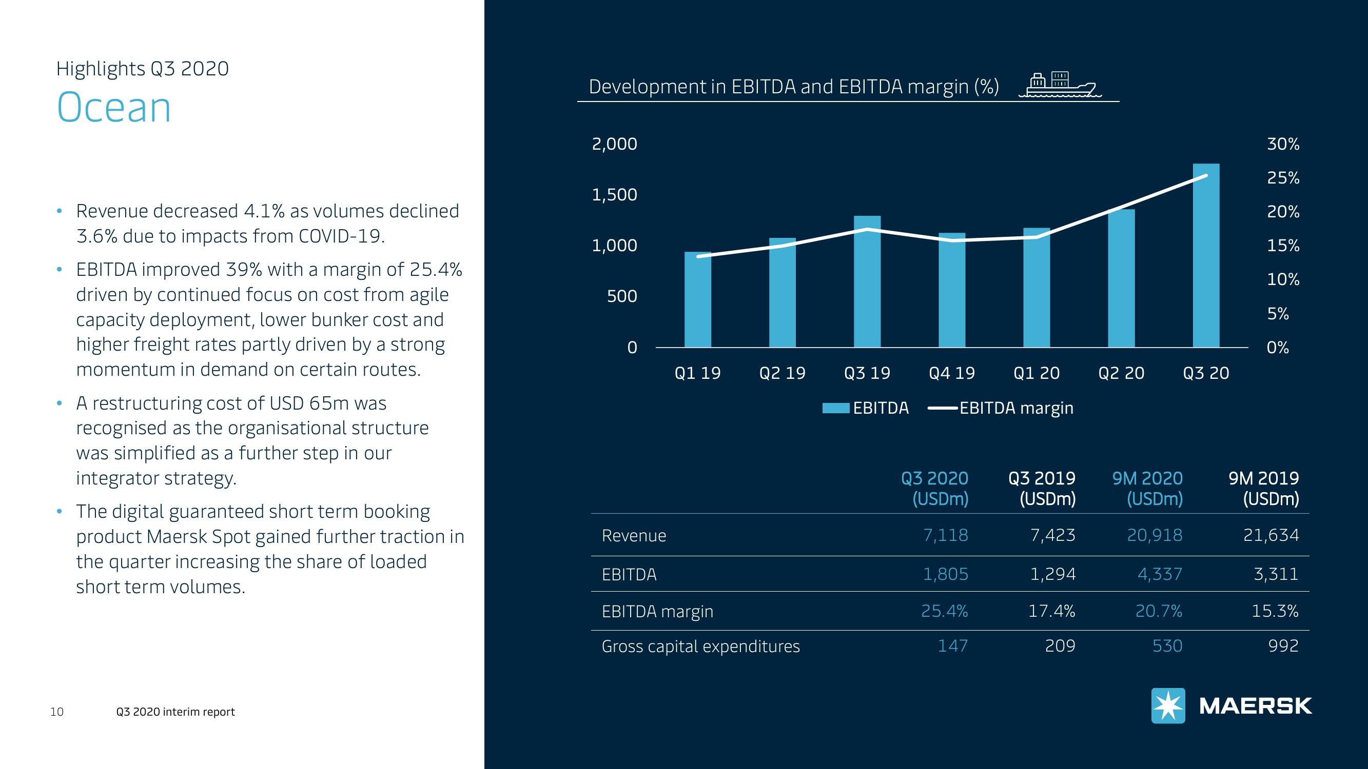 Maersk Investor Presentation Deck slide image #10