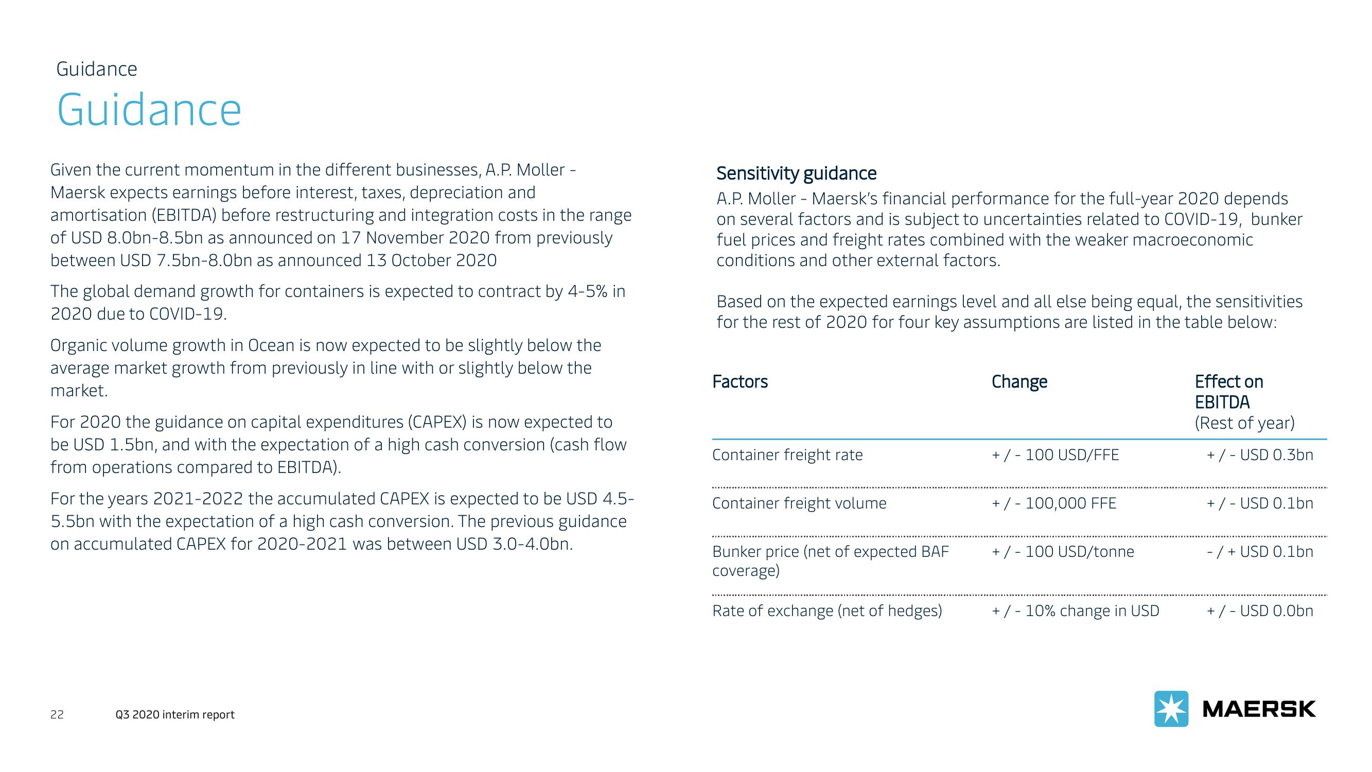 Maersk Investor Presentation Deck slide image #22