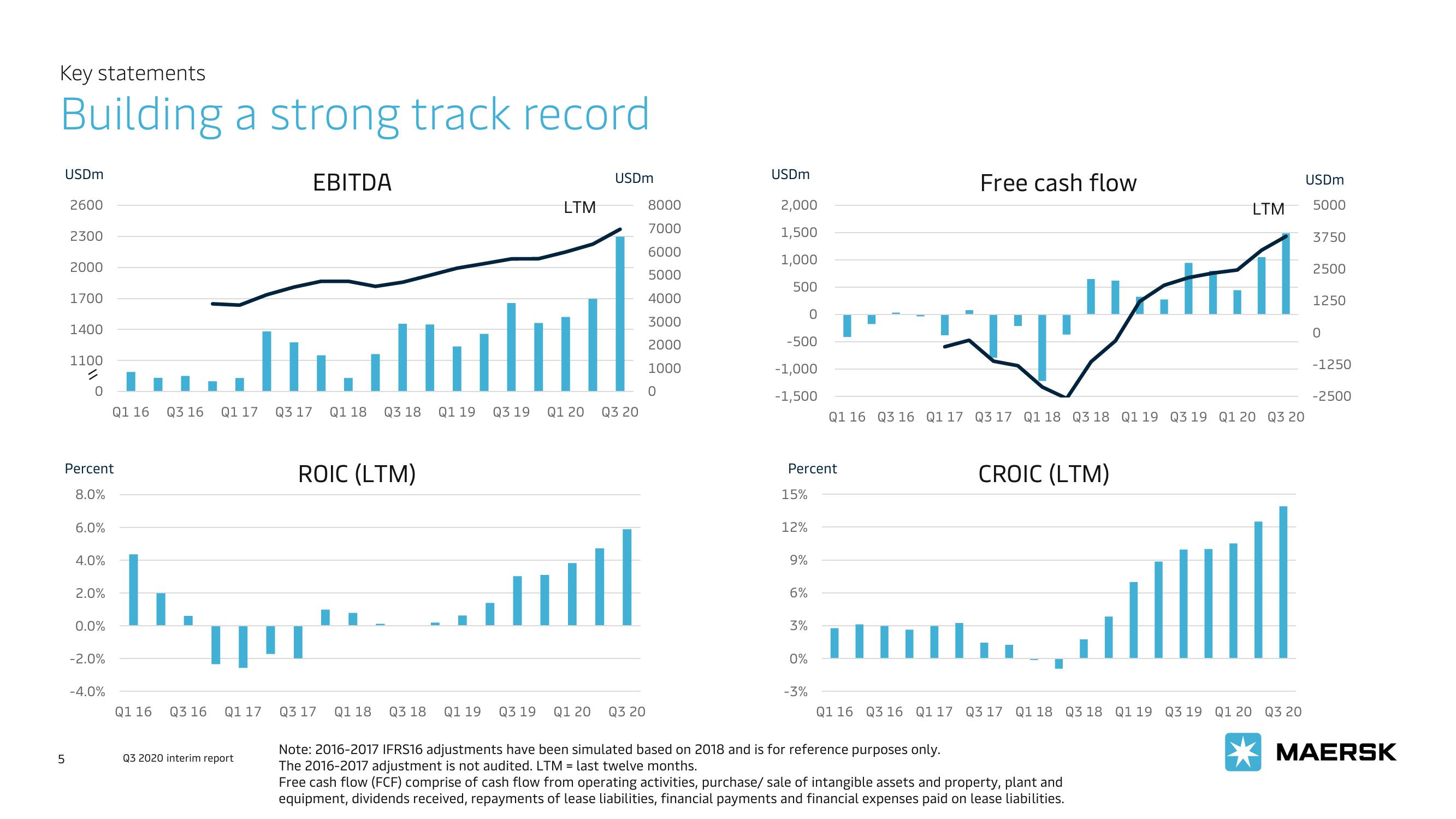 Maersk Investor Presentation Deck slide image #5