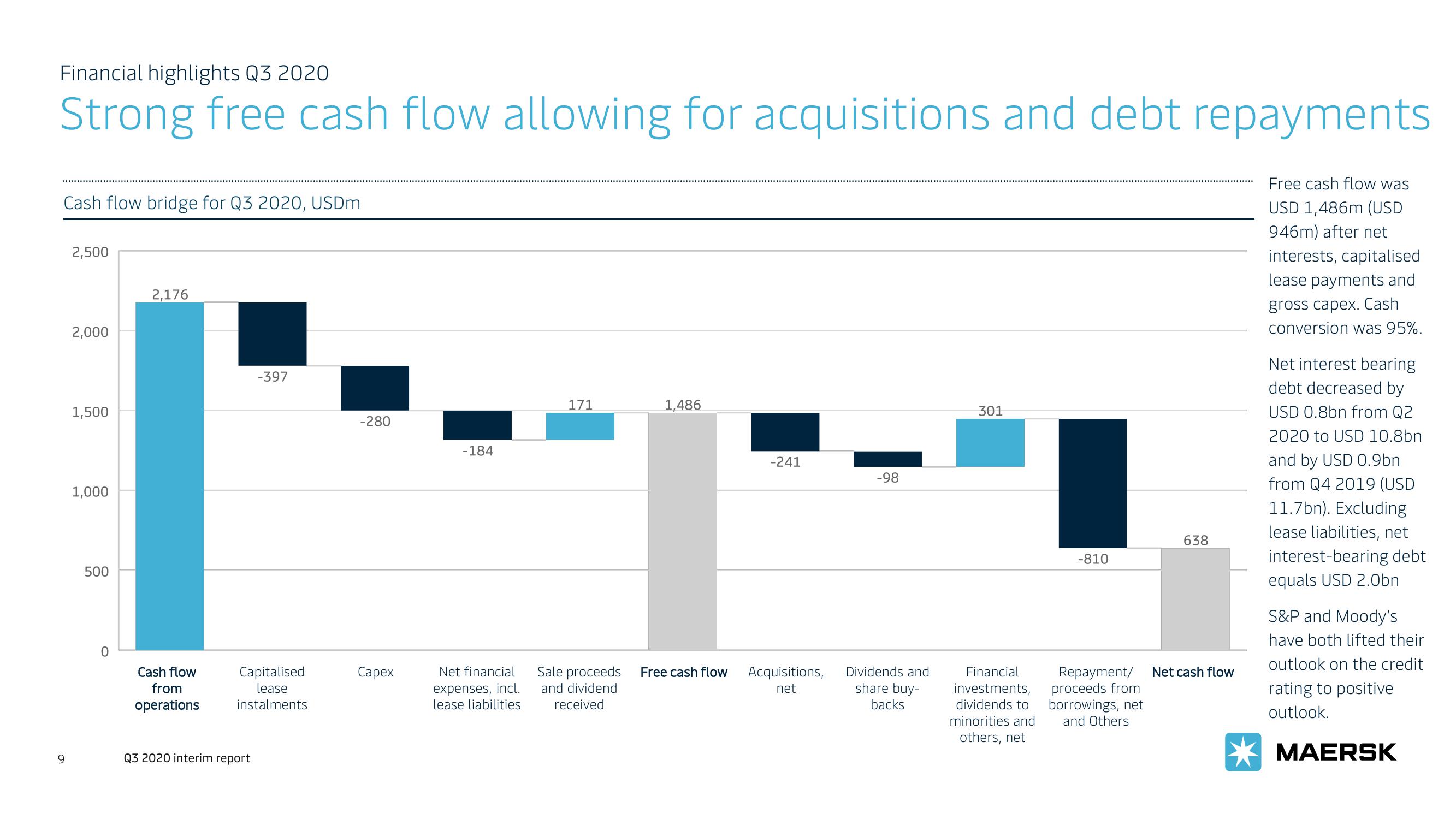 Maersk Investor Presentation Deck slide image #9