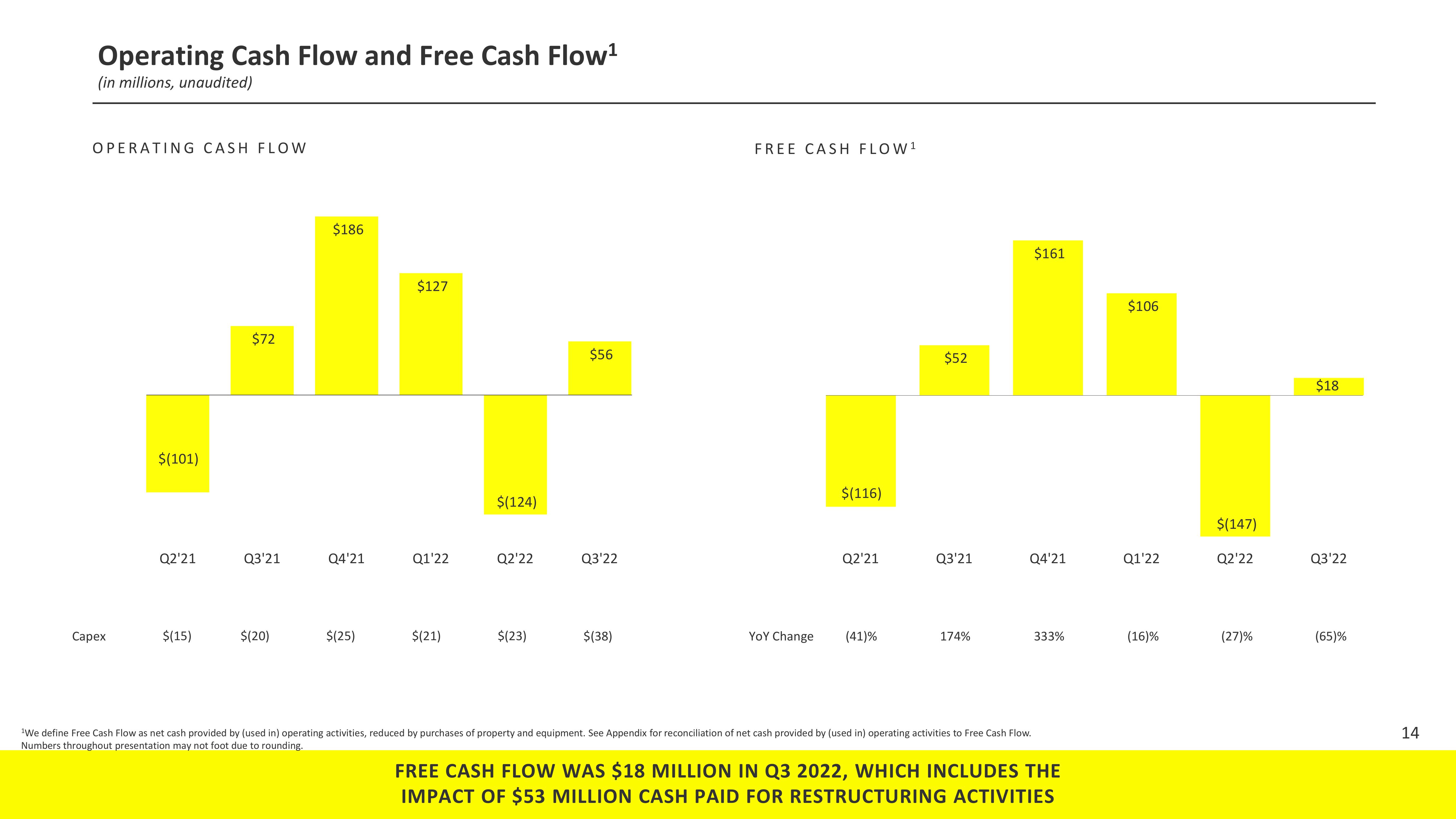 Snap Inc Results Presentation Deck slide image #14