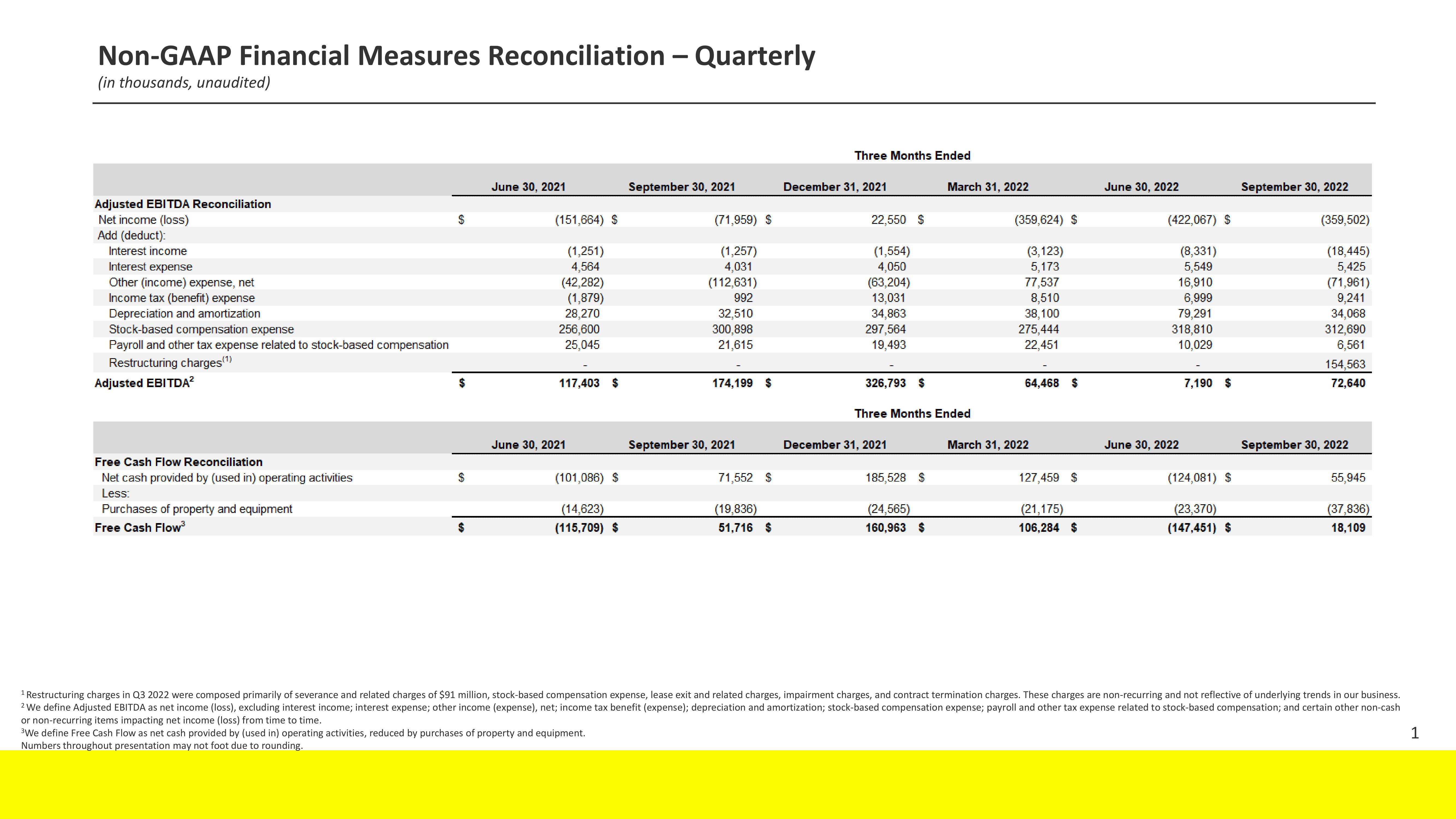 Snap Inc Results Presentation Deck slide image #17