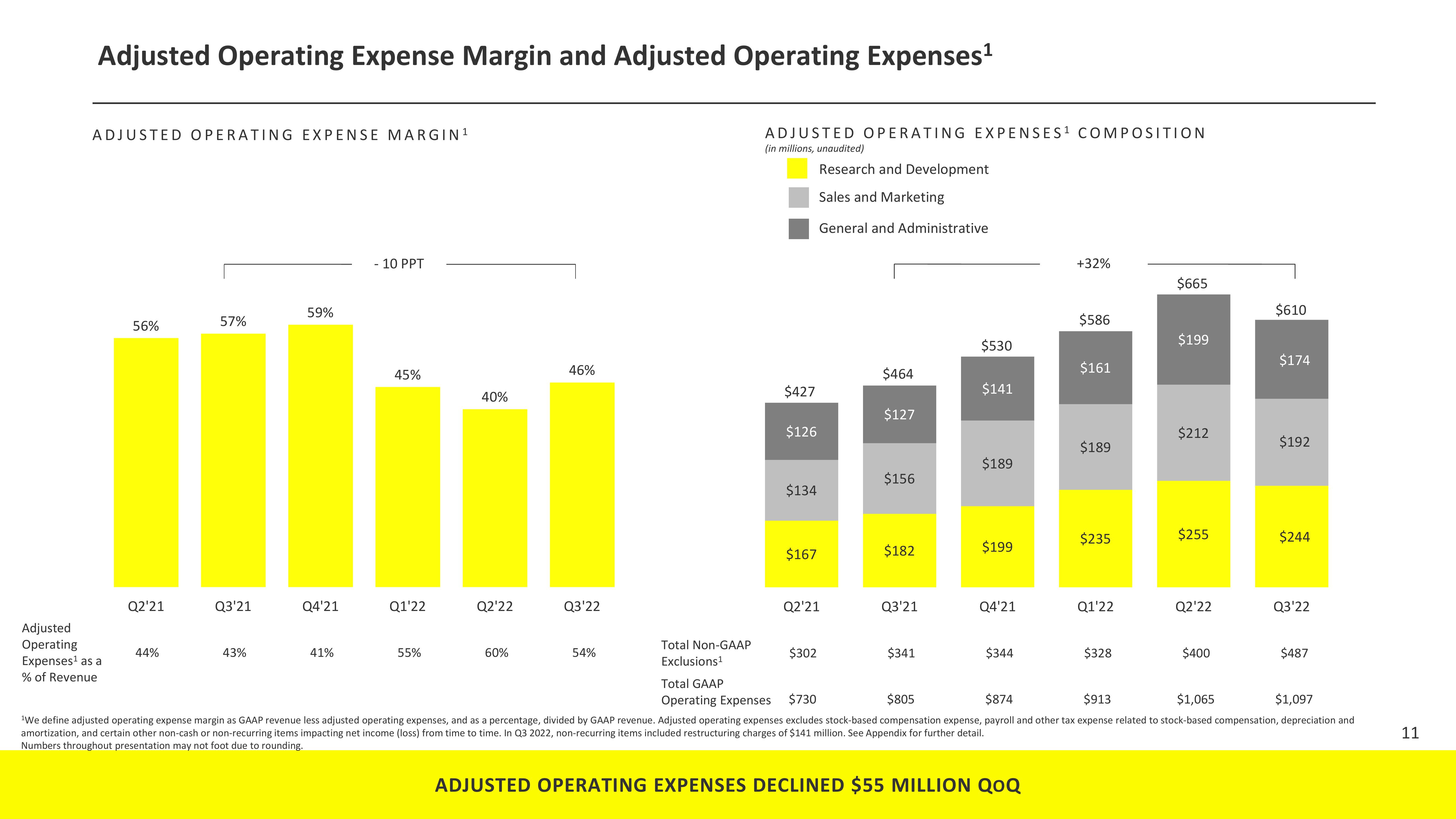 Snap Inc Results Presentation Deck slide image #11