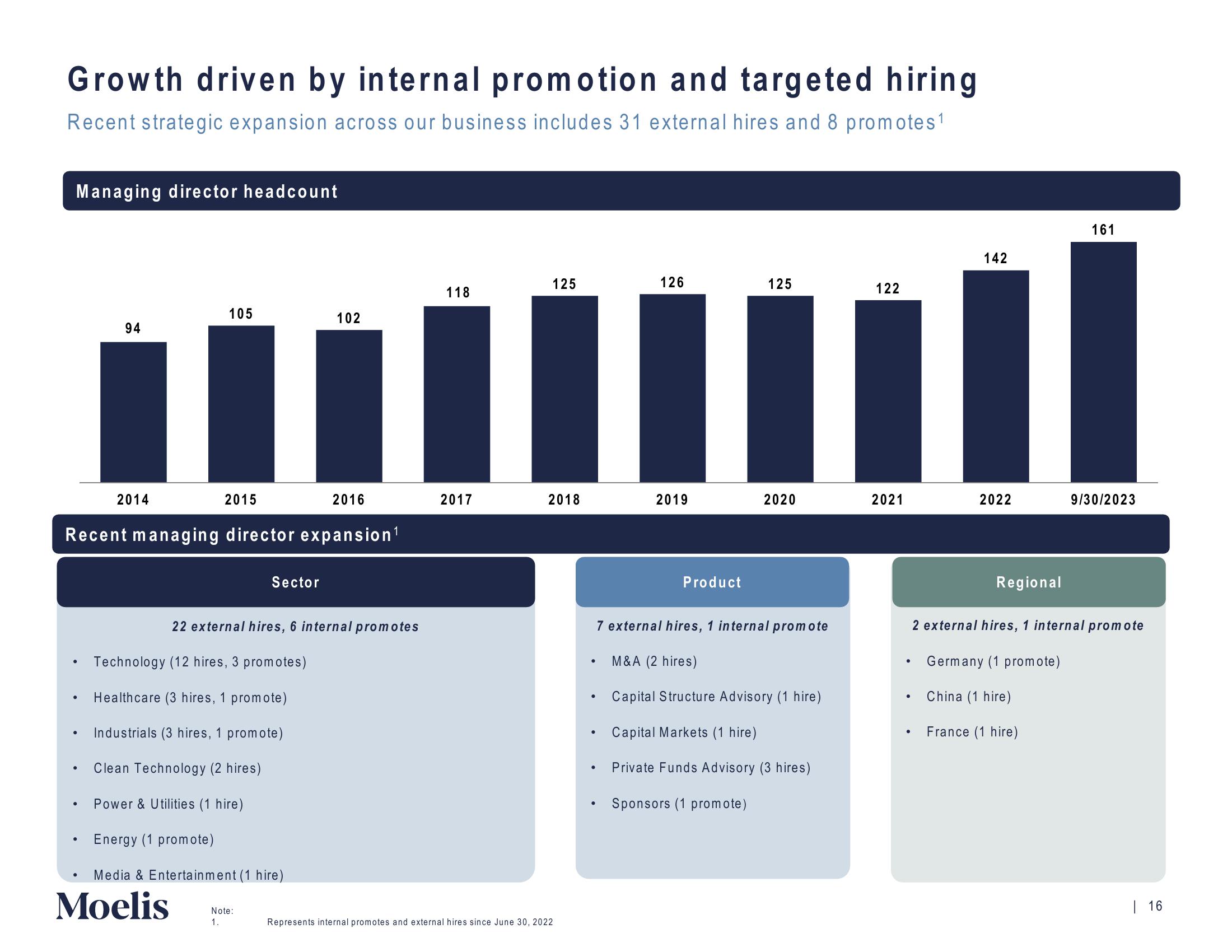 Moelis & Company Investor Presentation Deck slide image #17