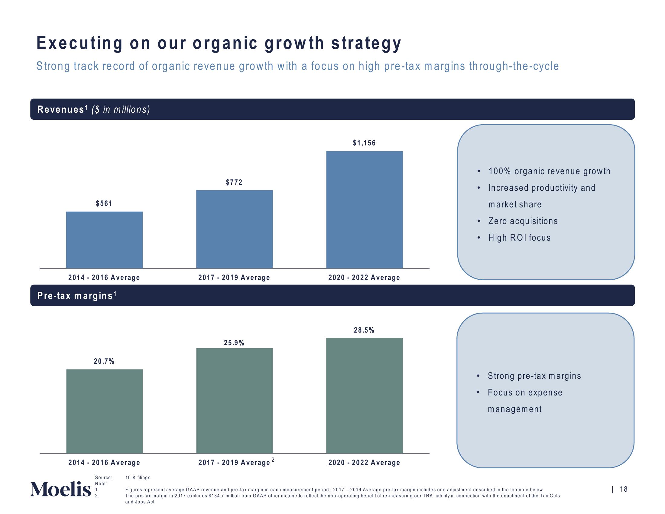 Moelis & Company Investor Presentation Deck slide image #19