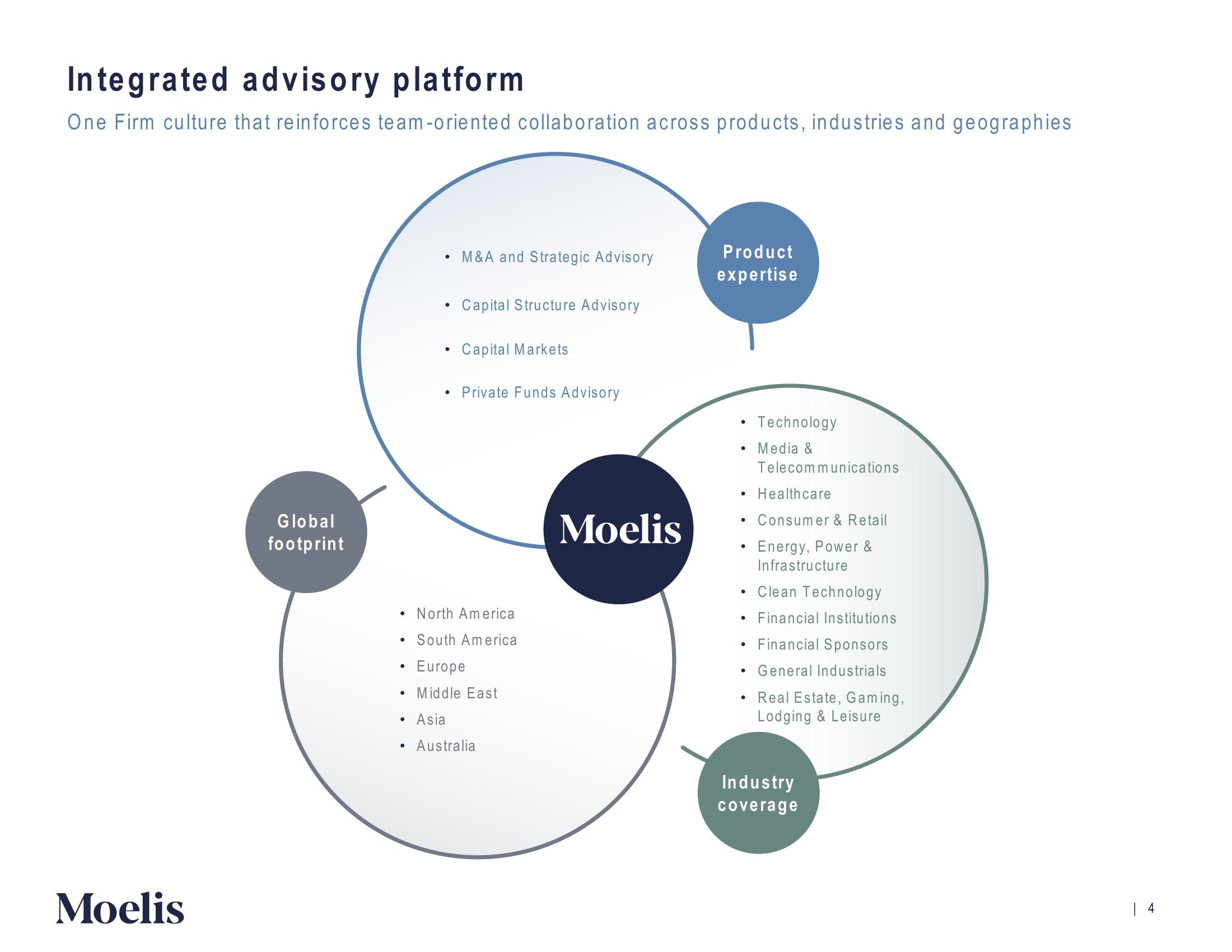 Moelis & Company Investor Presentation Deck slide image #5