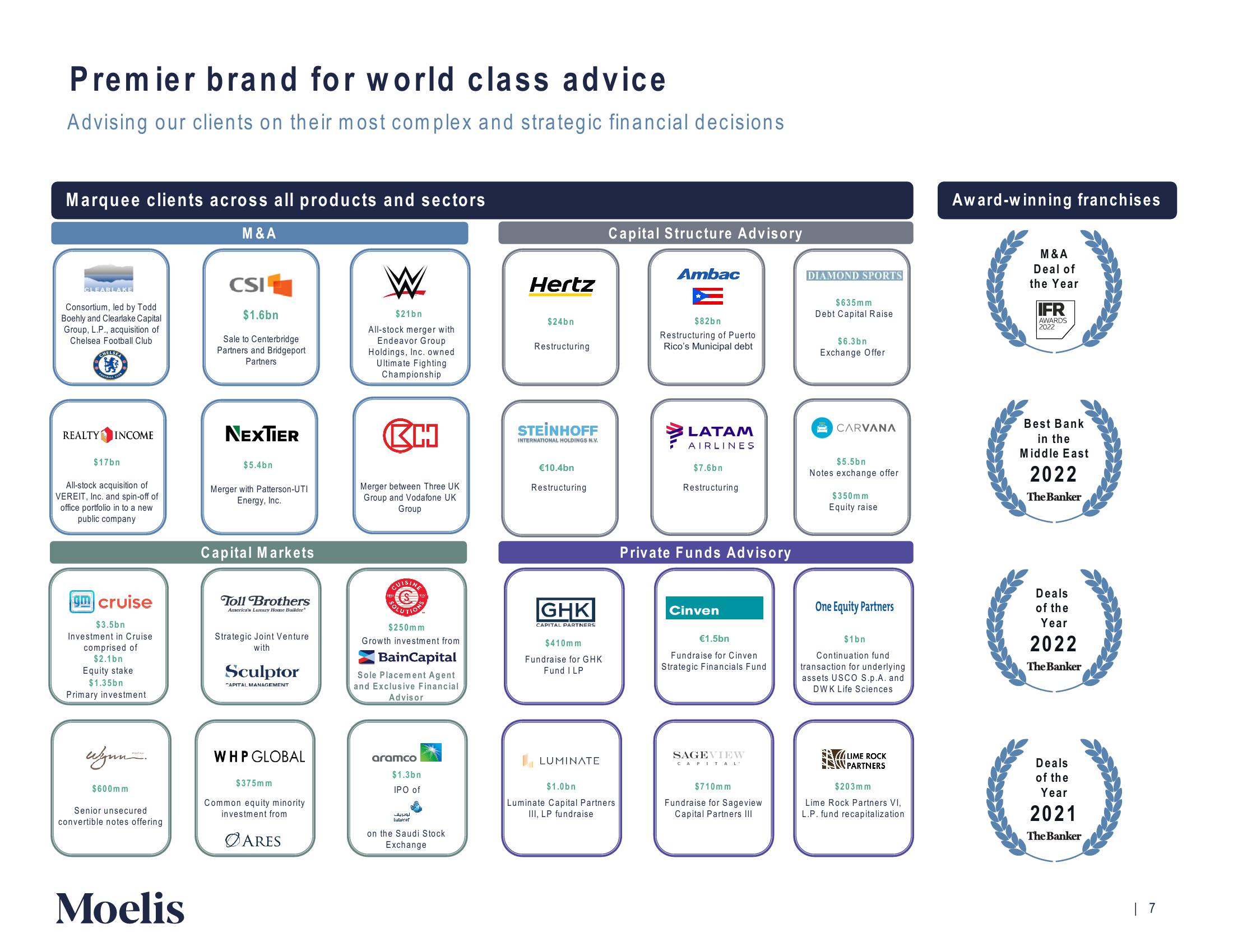 Moelis & Company Investor Presentation Deck slide image #8