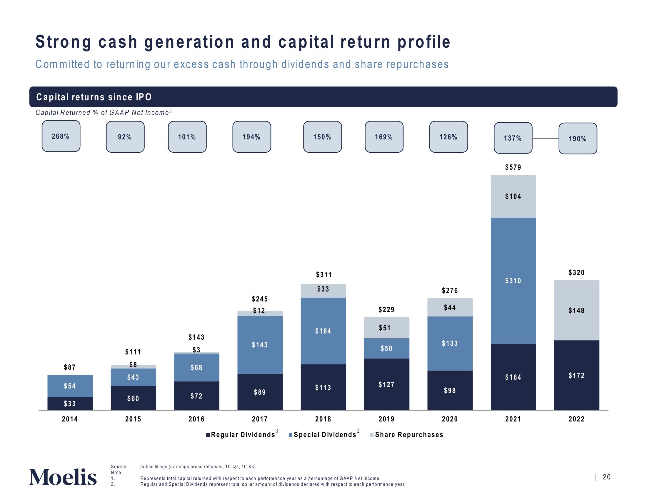 Moelis & Company Investor Presentation Deck slide image #21