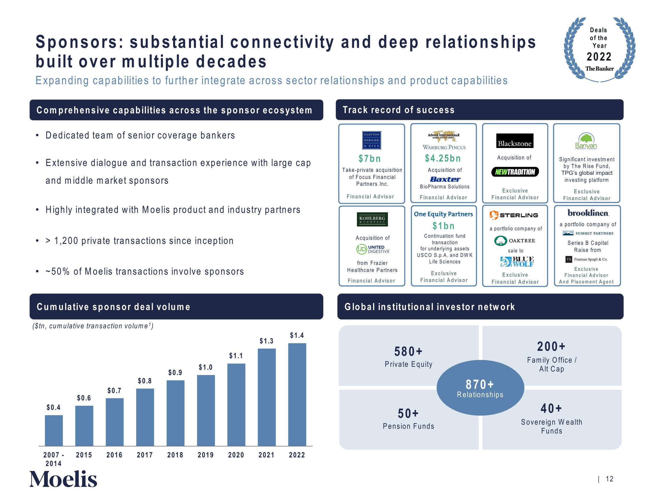 Moelis & Company Investor Presentation Deck slide image #13