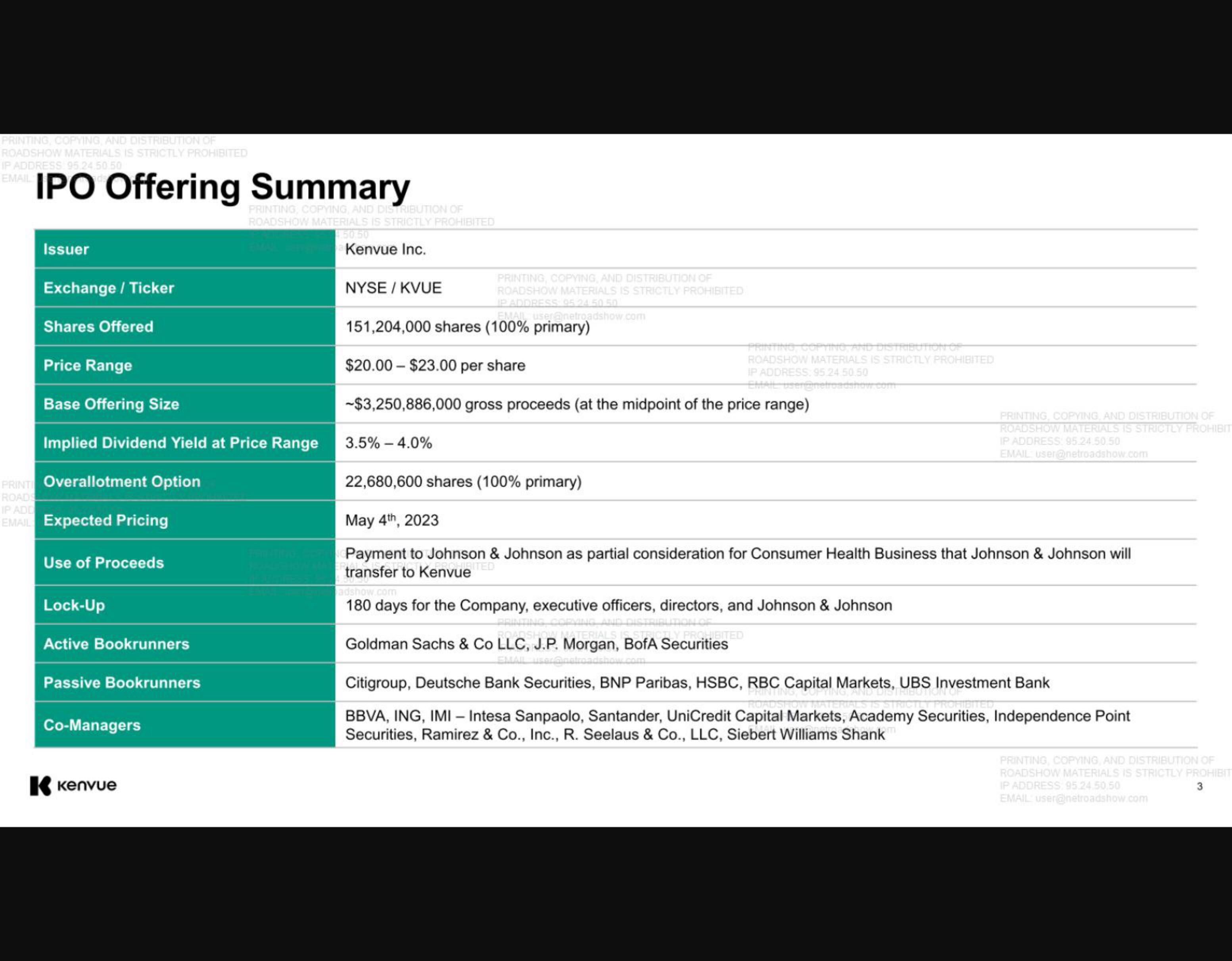 Kenvue IPO Presentation Deck slide image #3