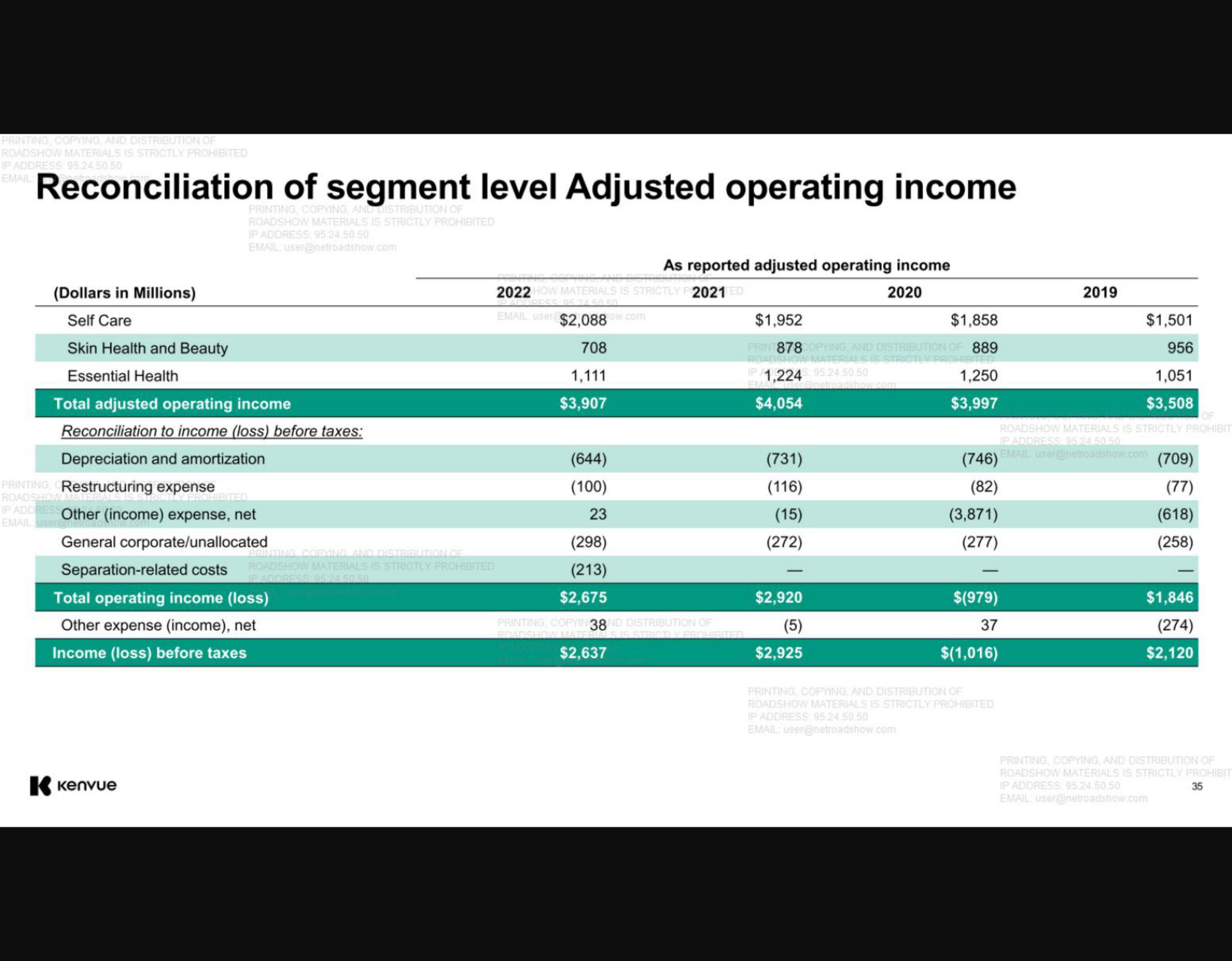 Kenvue IPO Presentation Deck slide image #35