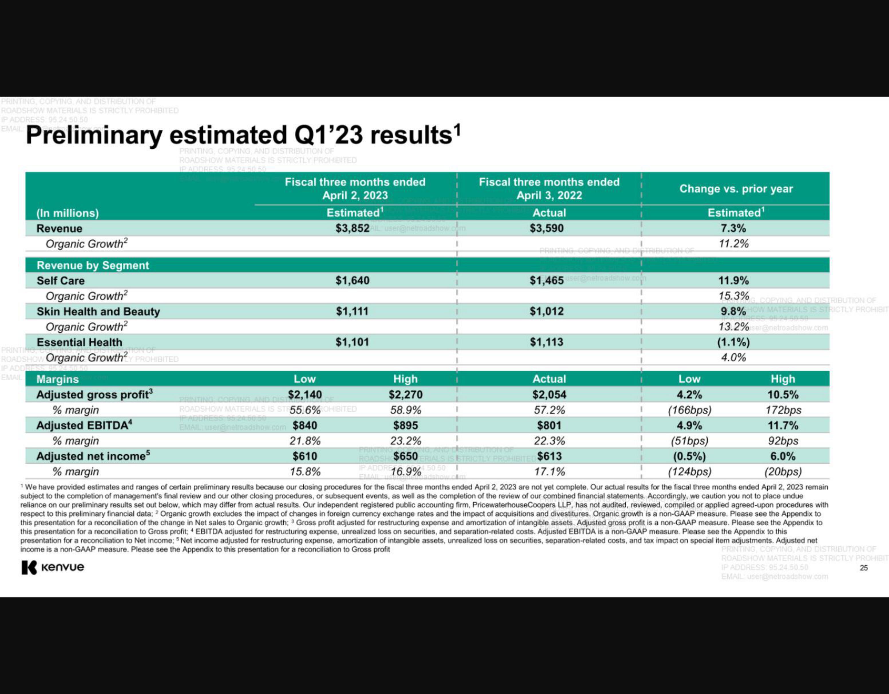 Kenvue IPO Presentation Deck slide image #25