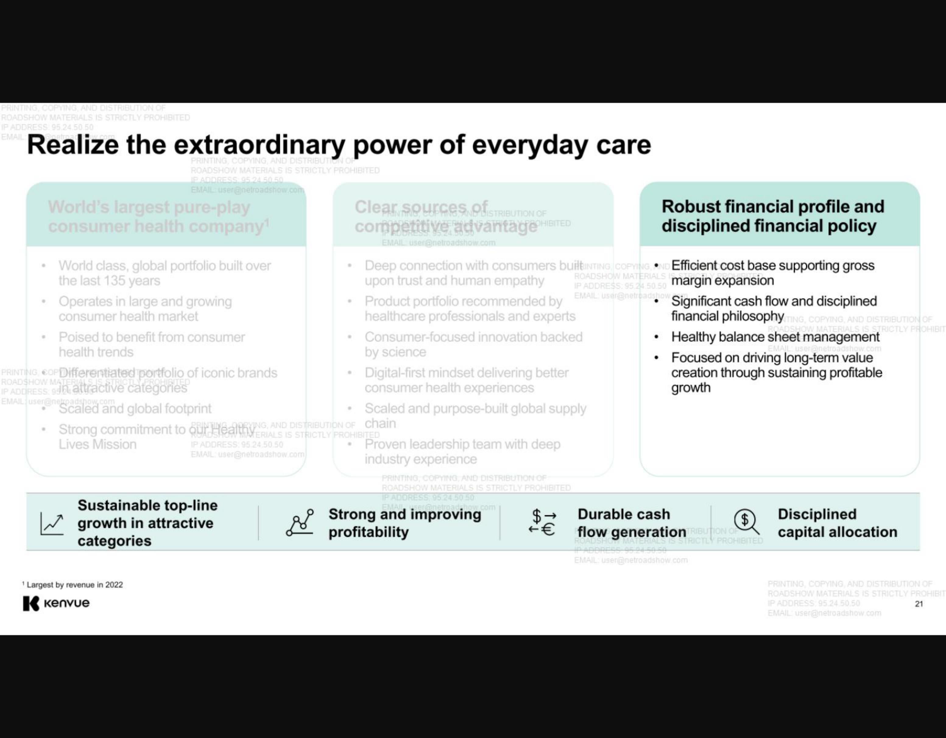 Kenvue IPO Presentation Deck slide image #21