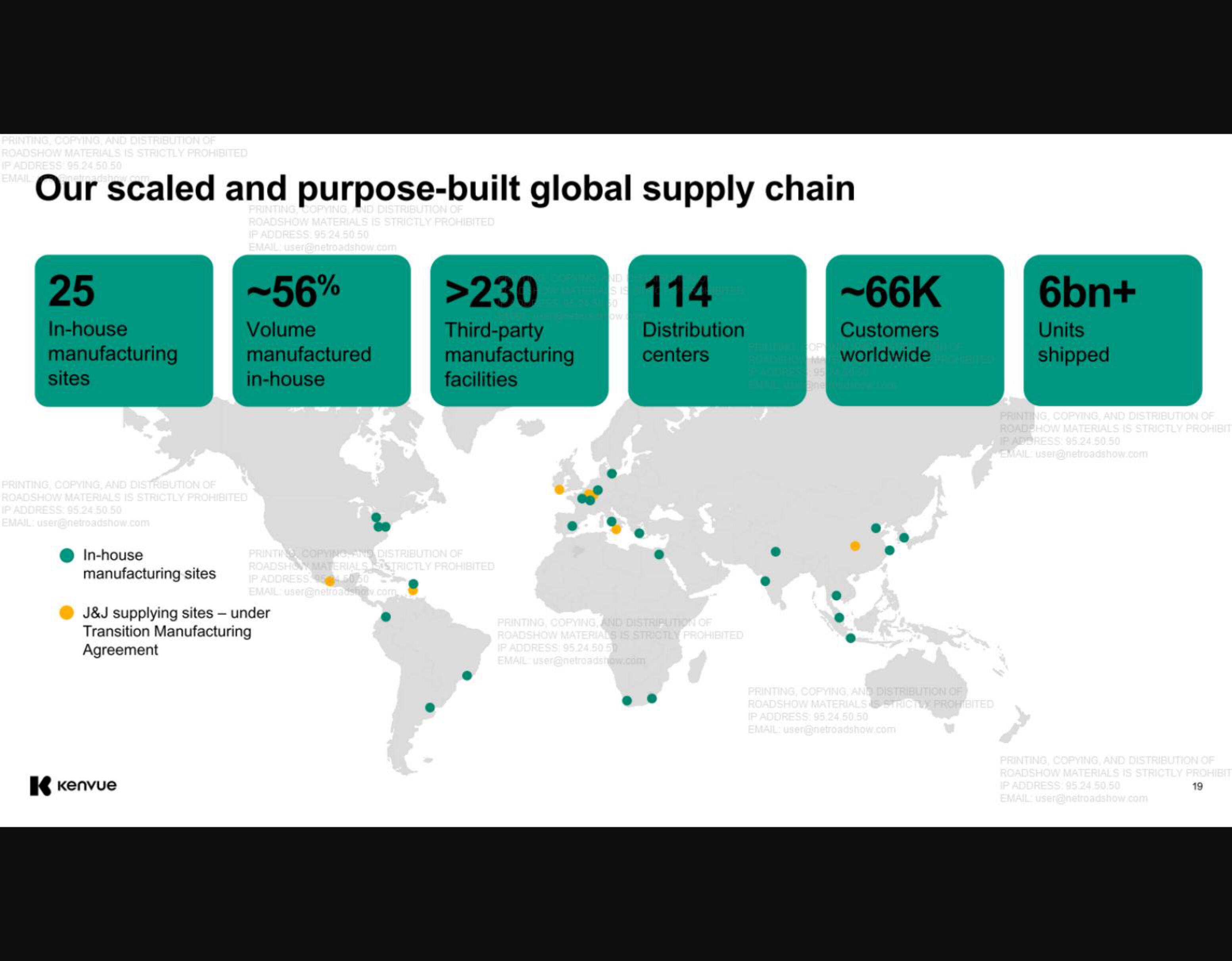 Kenvue IPO Presentation Deck slide image #19