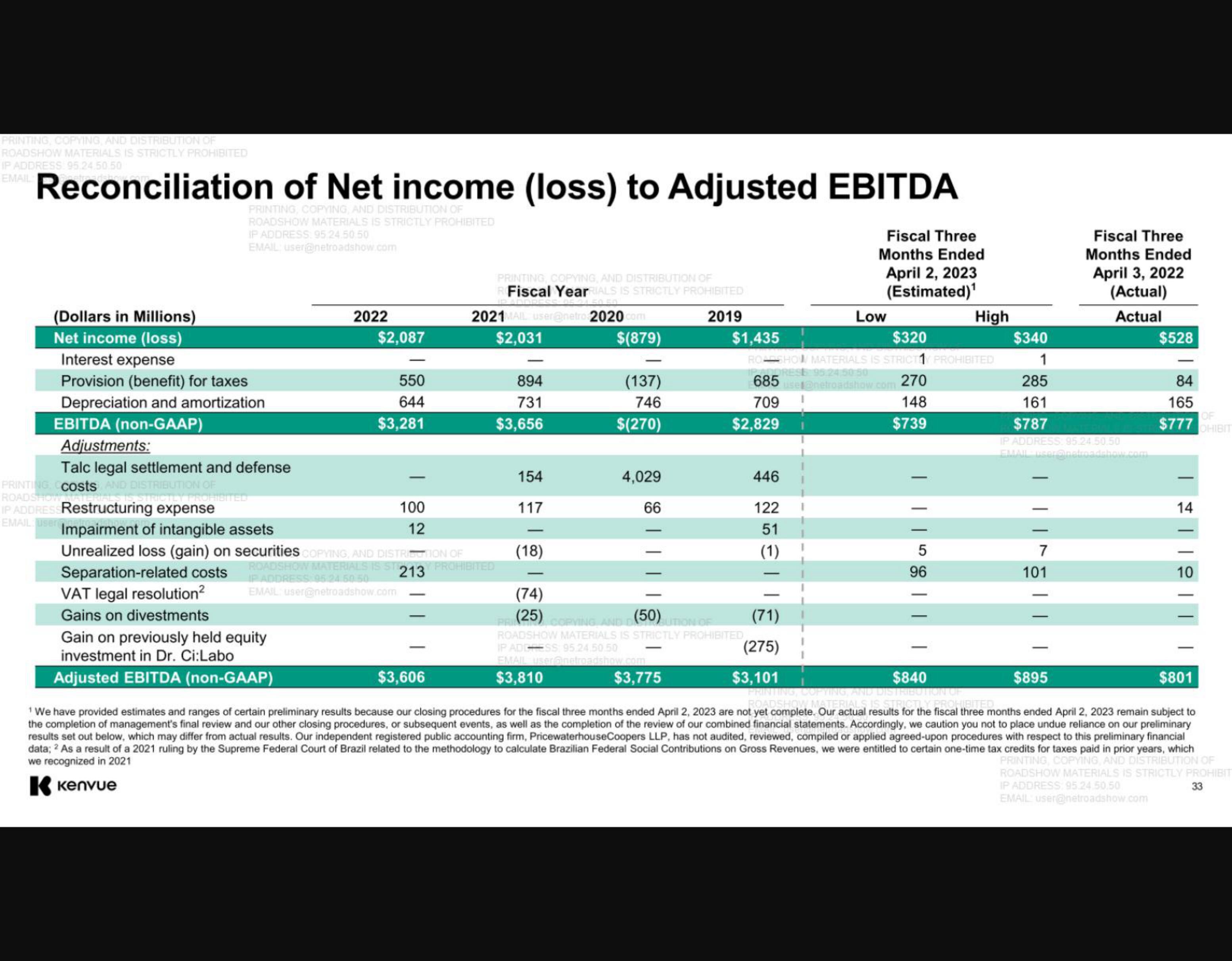 Kenvue IPO Presentation Deck slide image #33