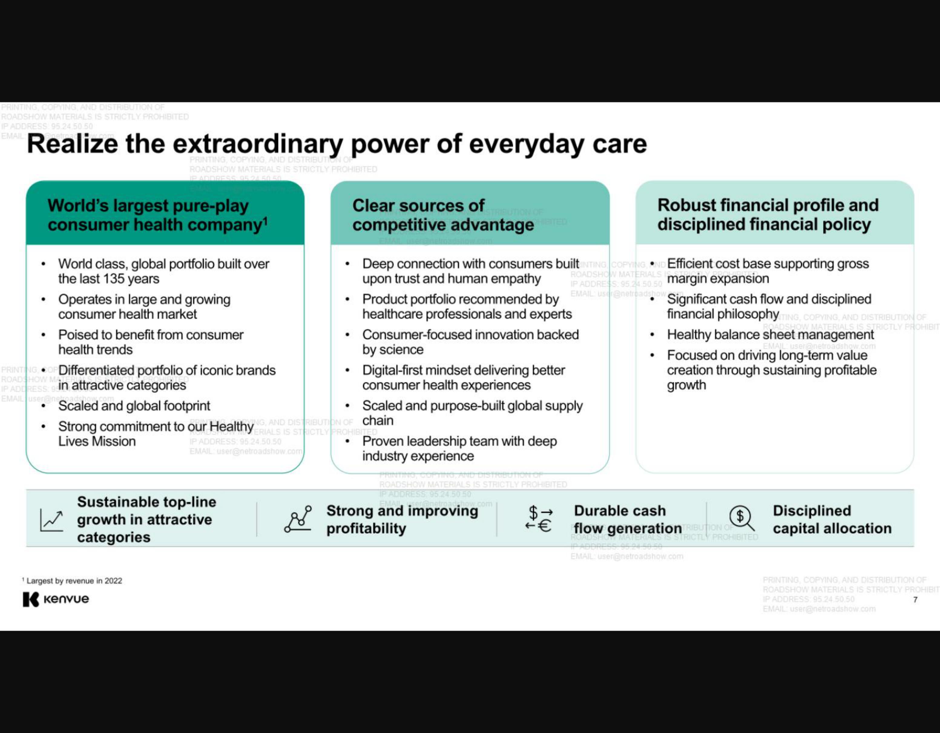 Kenvue IPO Presentation Deck slide image #7