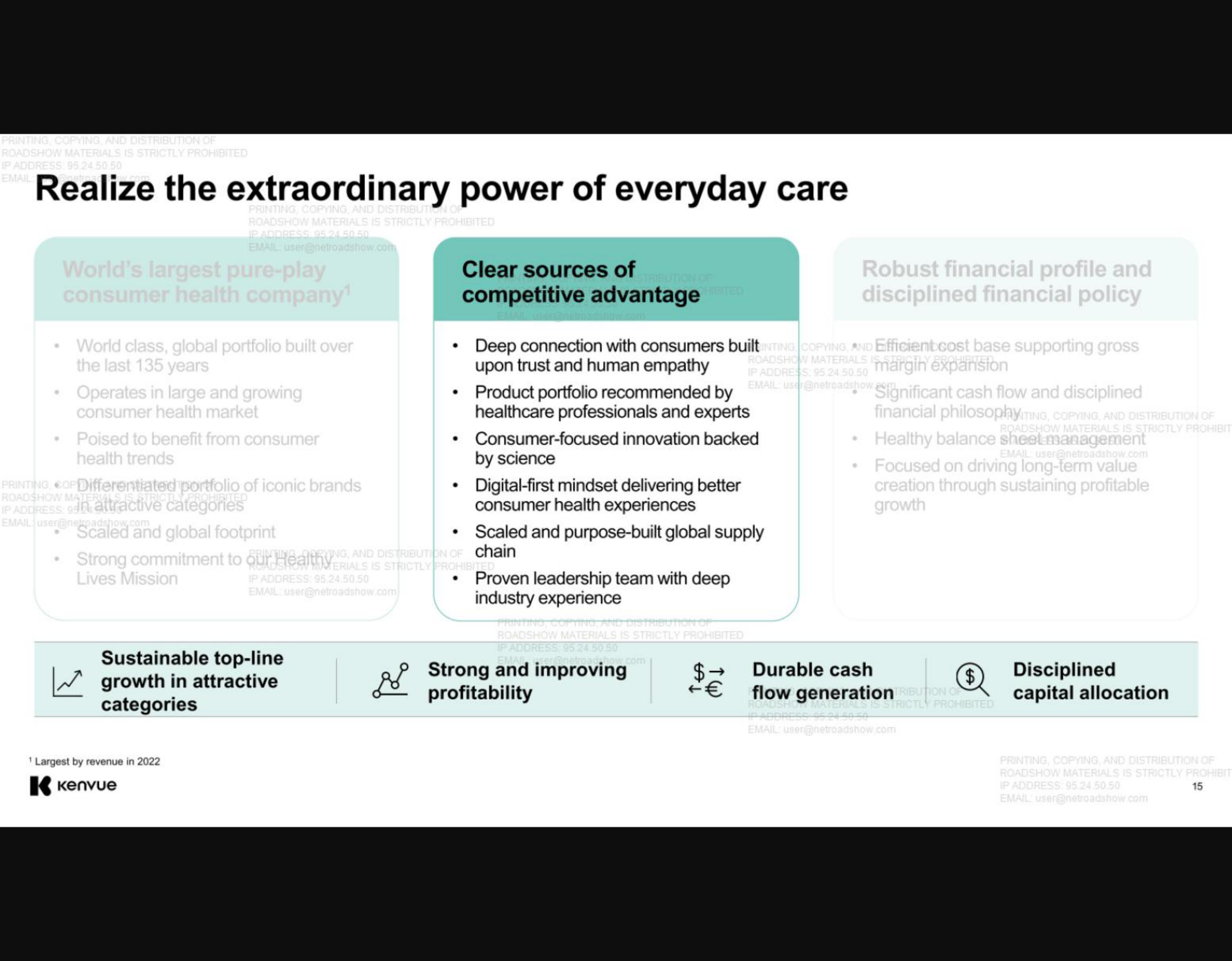 Kenvue IPO Presentation Deck slide image #15