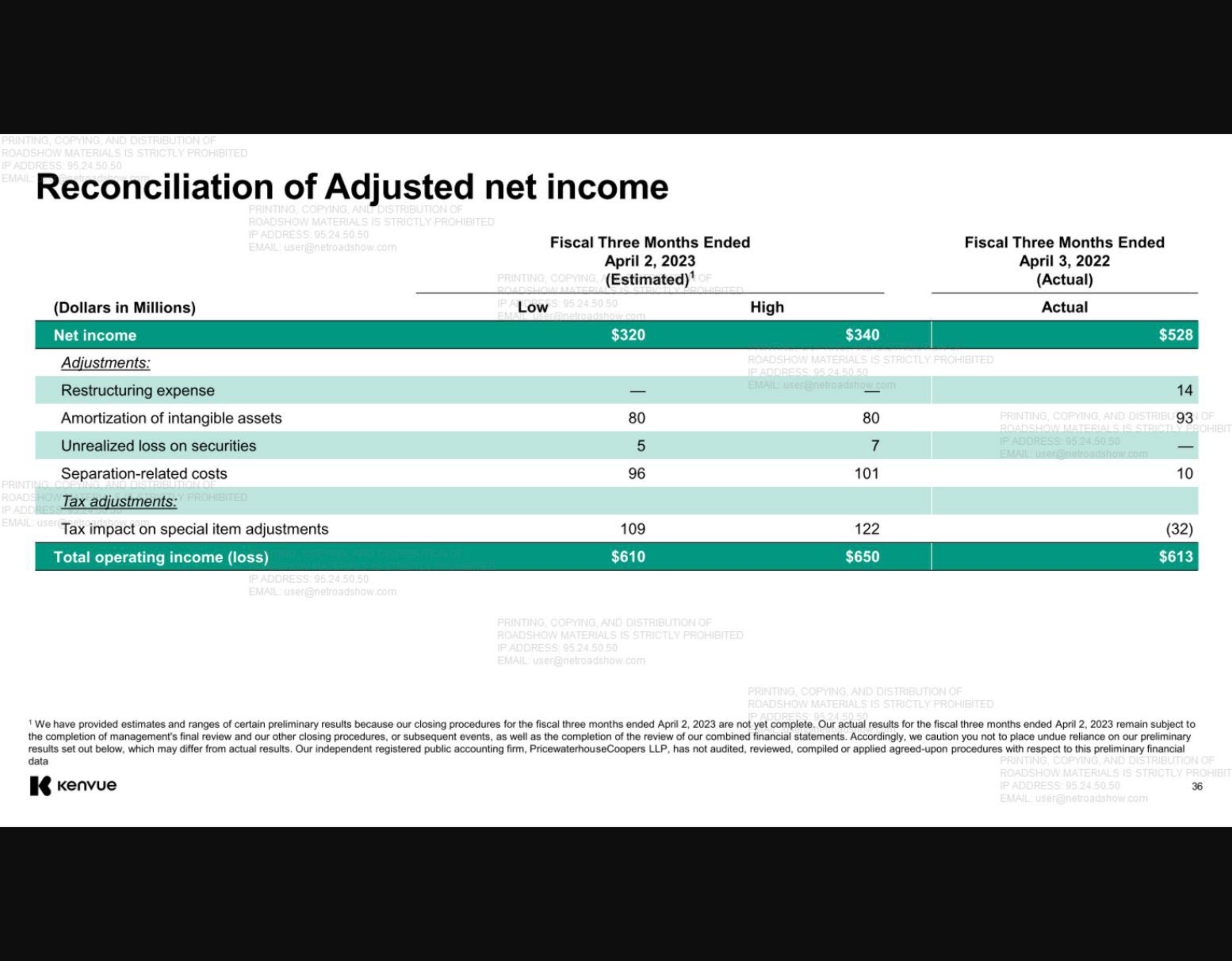 Kenvue IPO Presentation Deck slide image #36