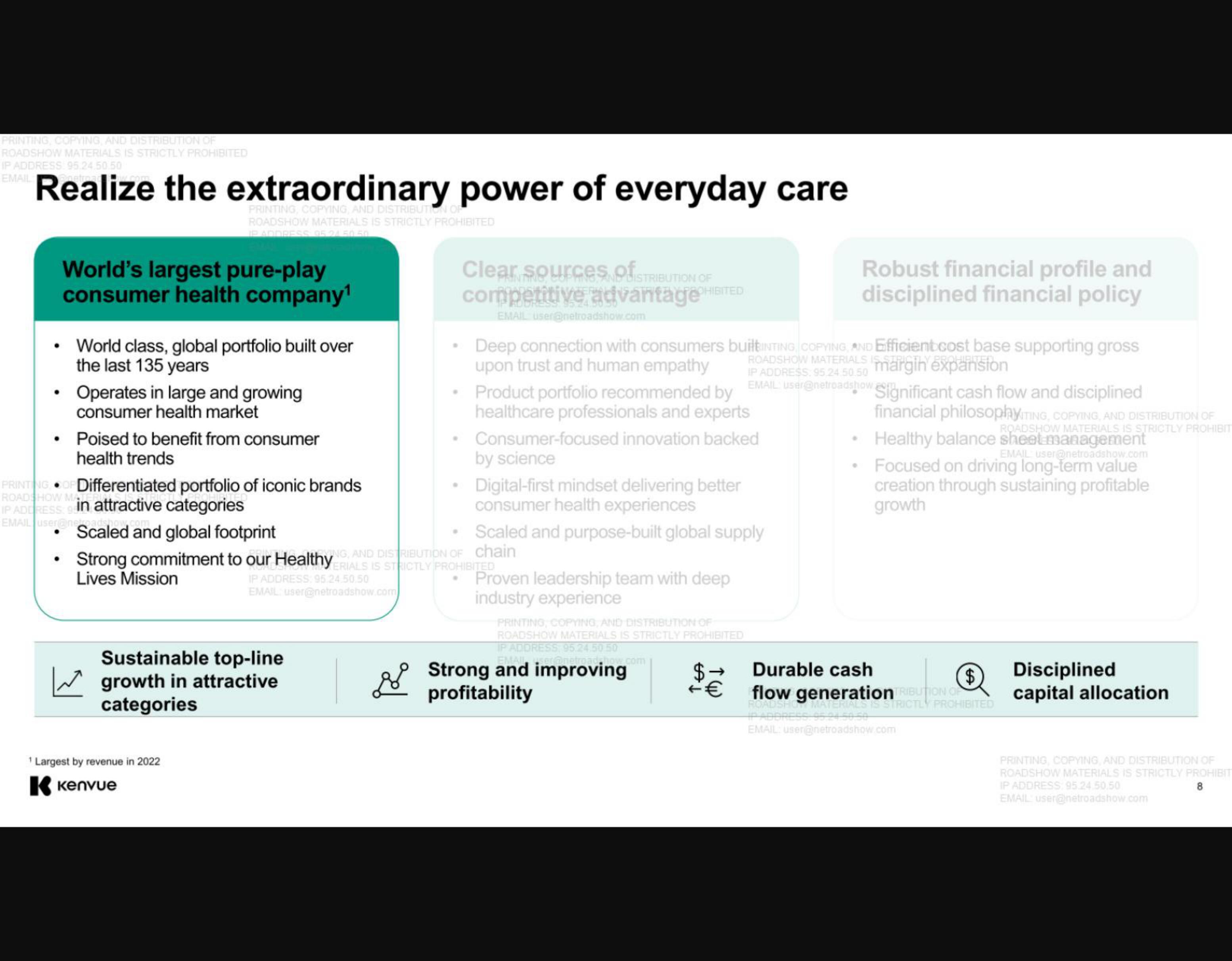 Kenvue IPO Presentation Deck slide image #8