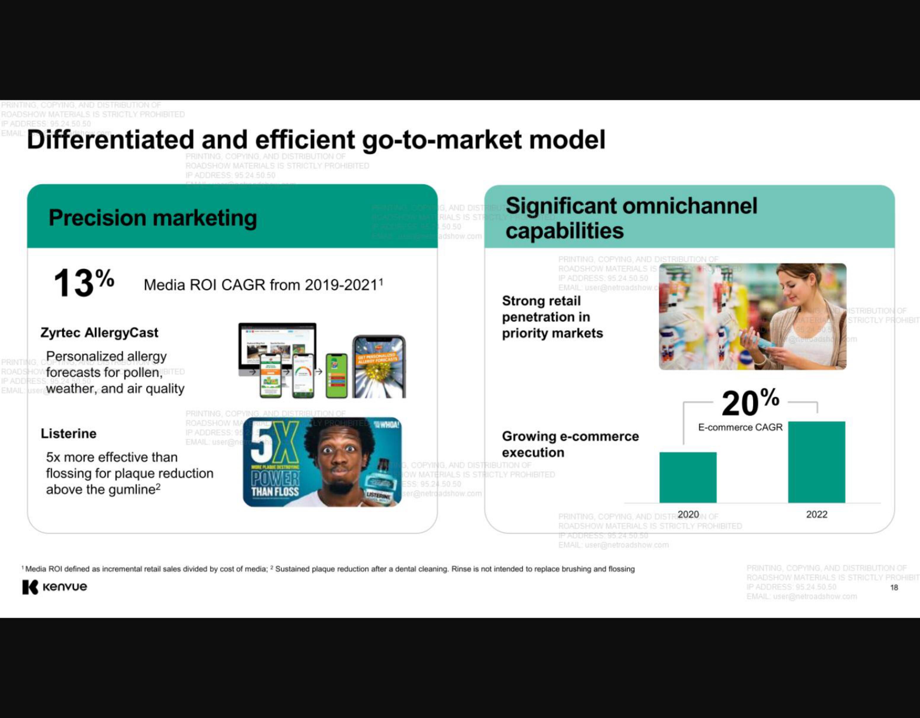 Kenvue IPO Presentation Deck slide image #18