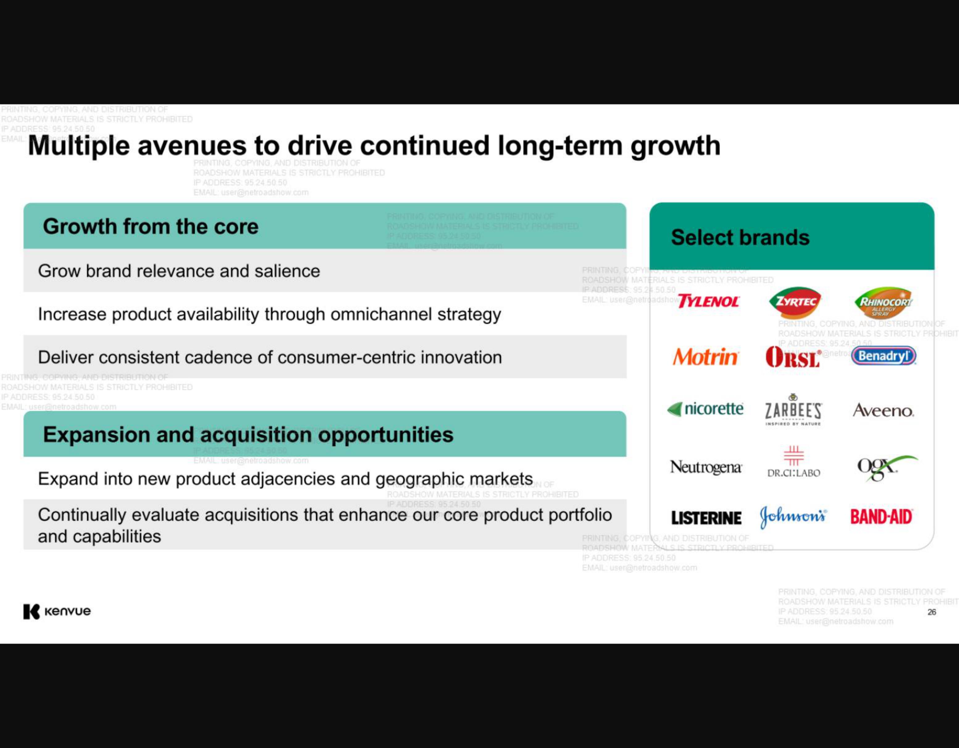 Kenvue IPO Presentation Deck slide image #26