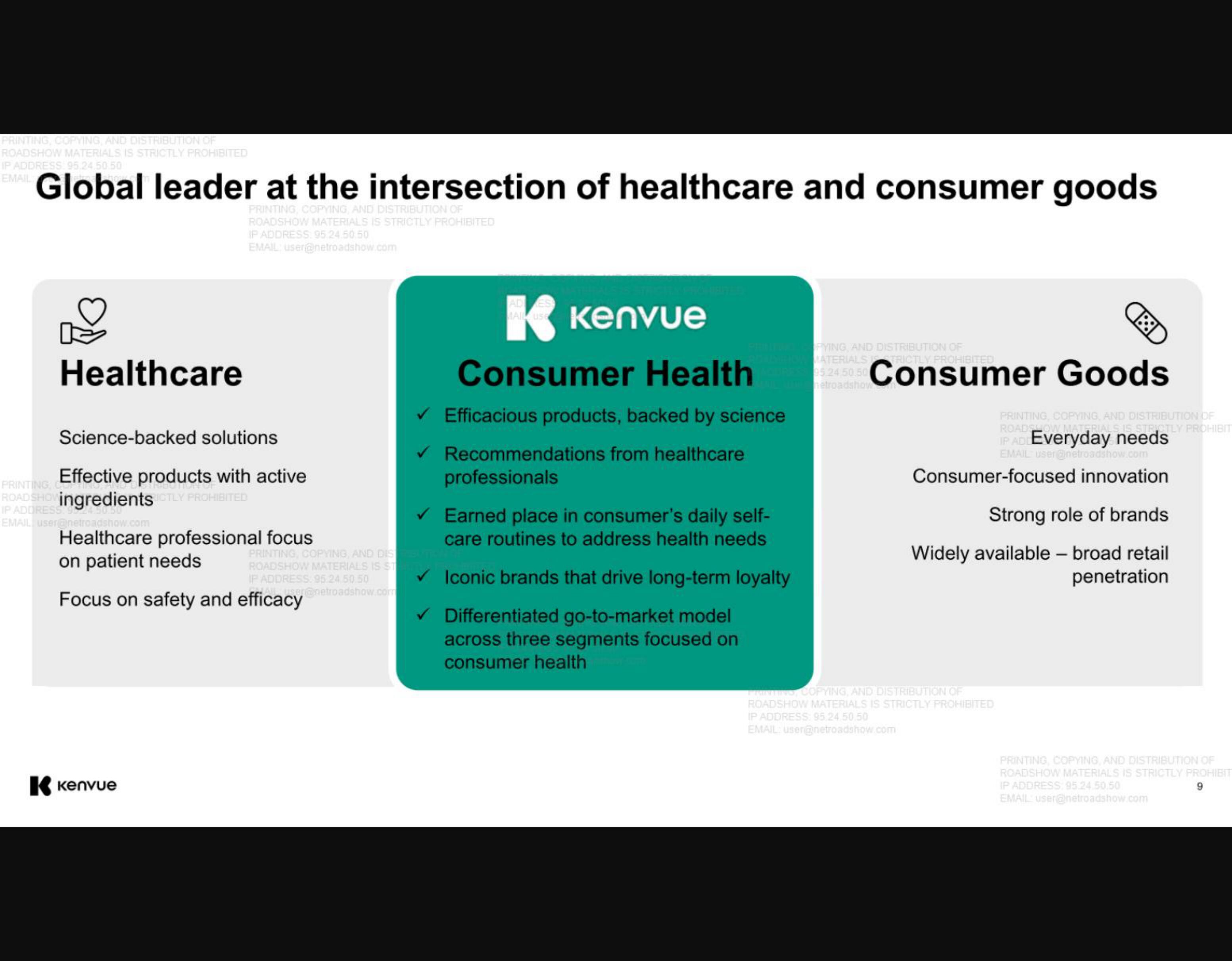 Kenvue IPO Presentation Deck slide image #9