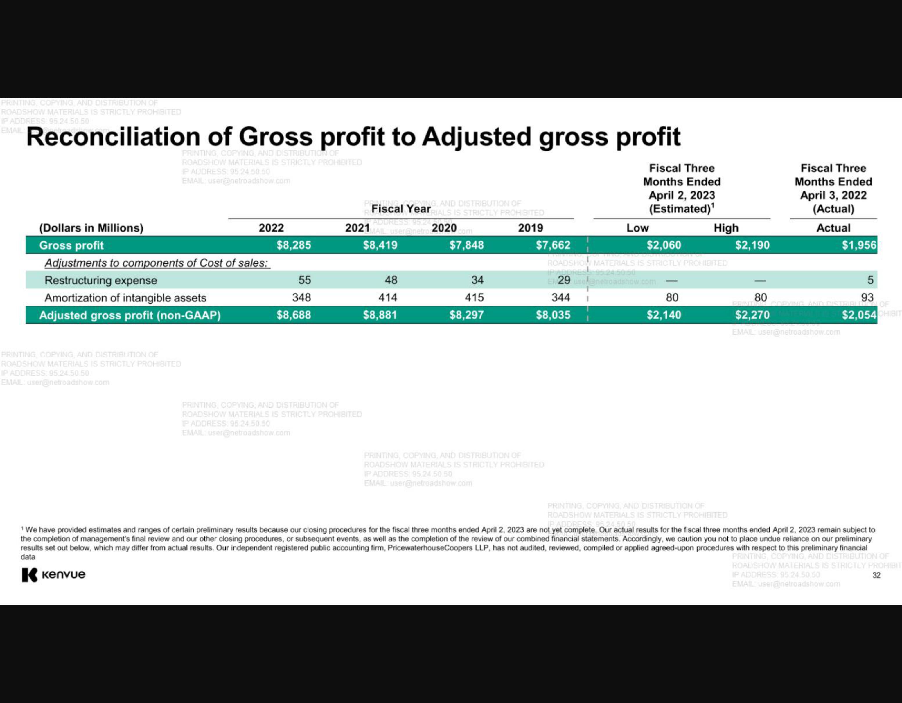 Kenvue IPO Presentation Deck slide image #32