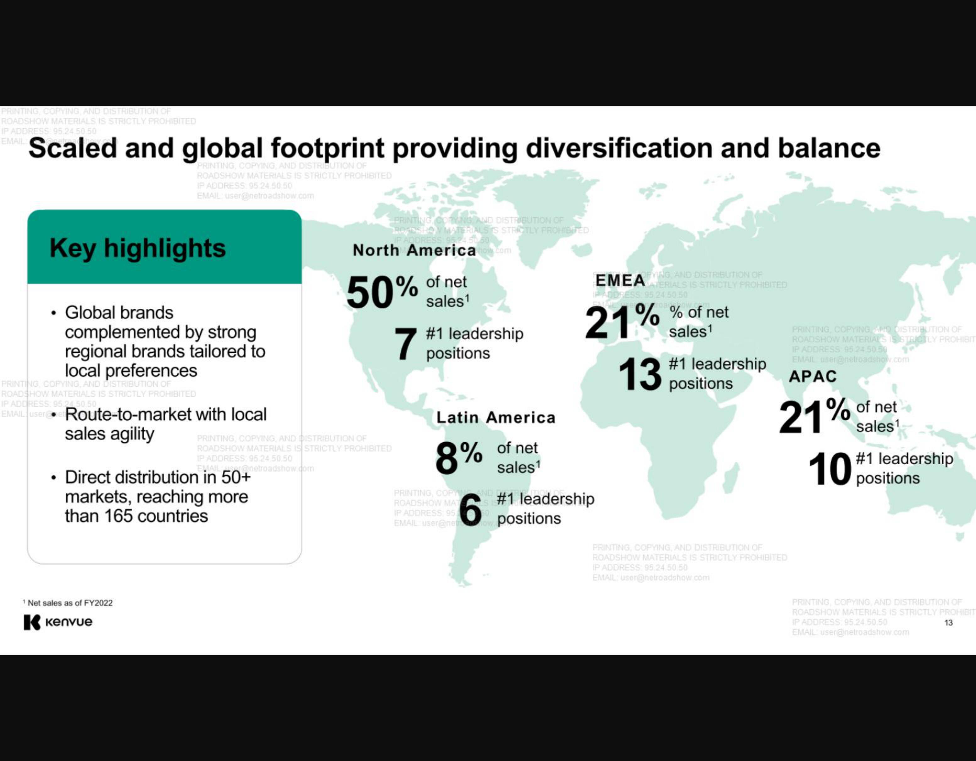 Kenvue IPO Presentation Deck slide image #13