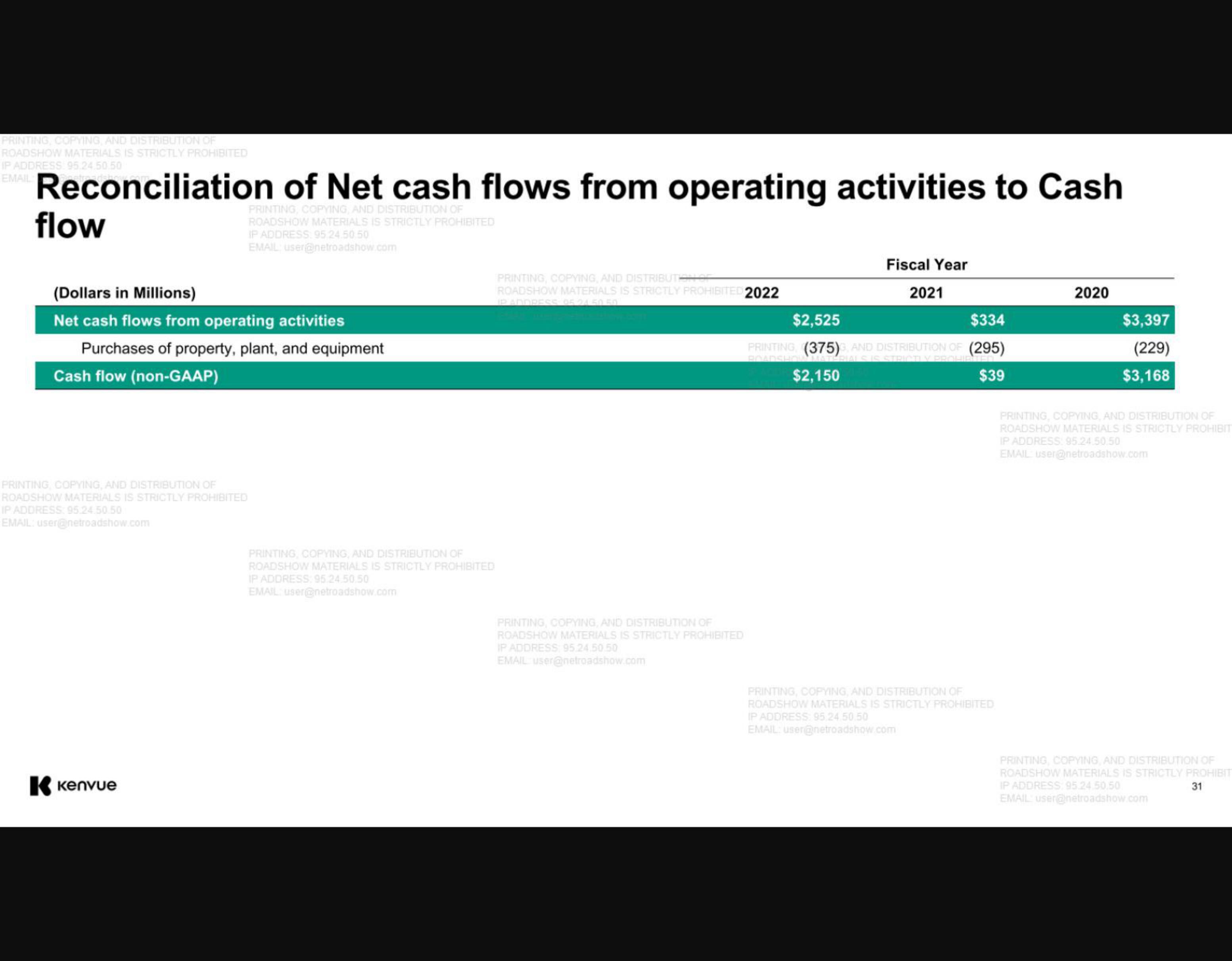 Kenvue IPO Presentation Deck slide image #31