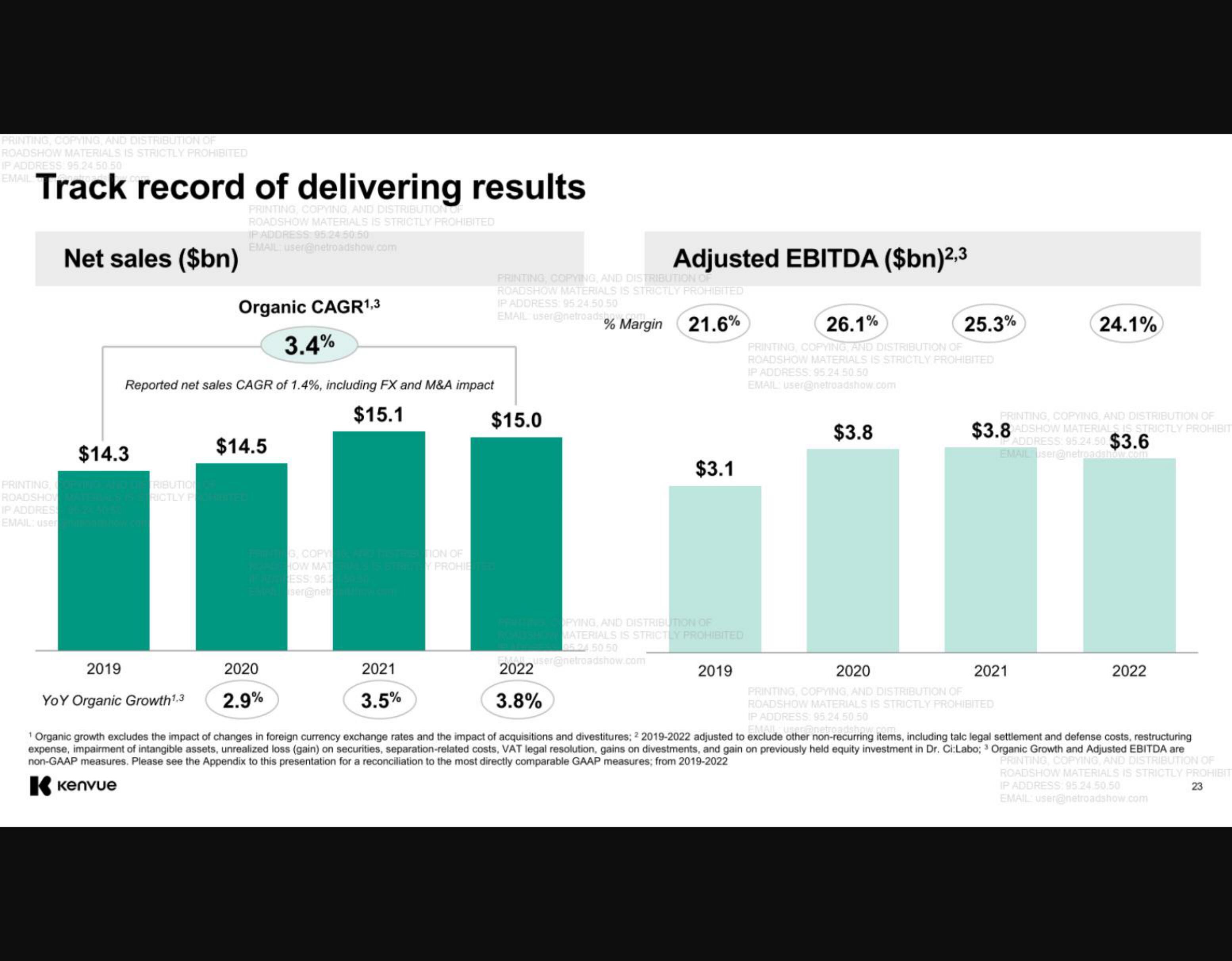 Kenvue IPO Presentation Deck slide image #23