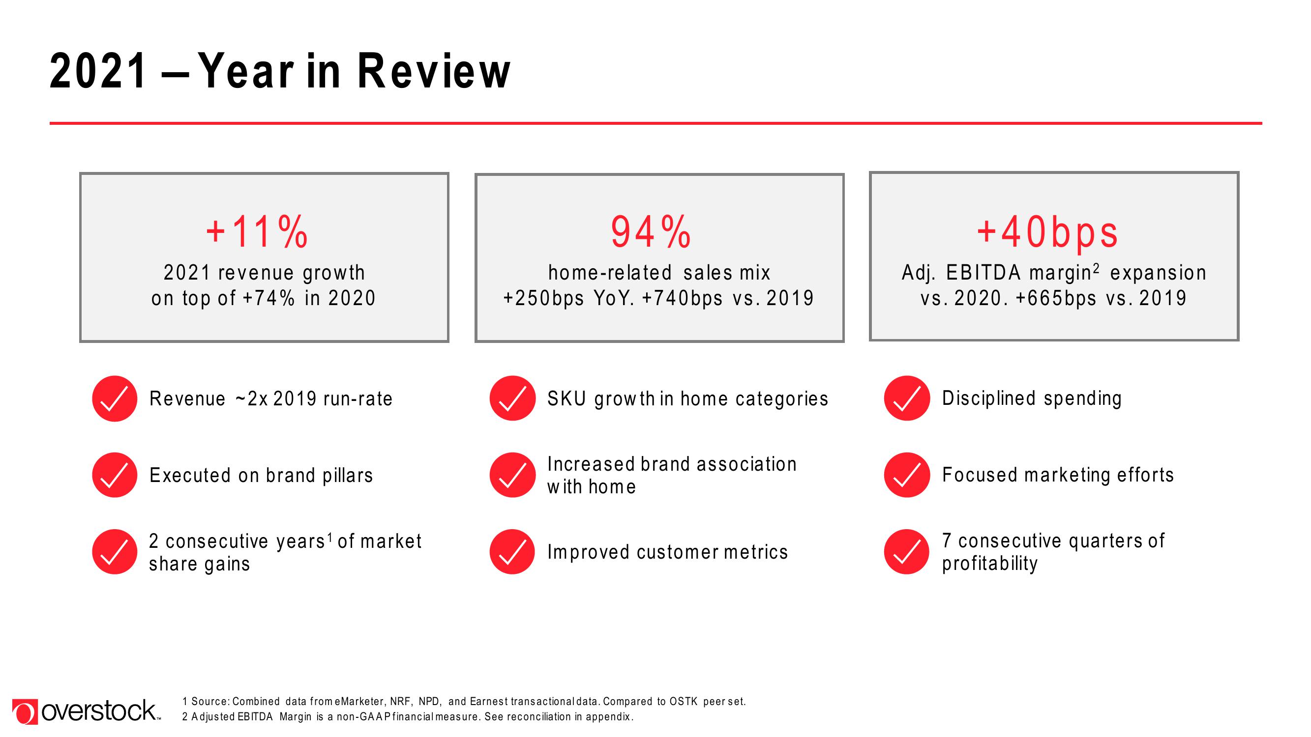 Overstock Results Presentation Deck slide image #4