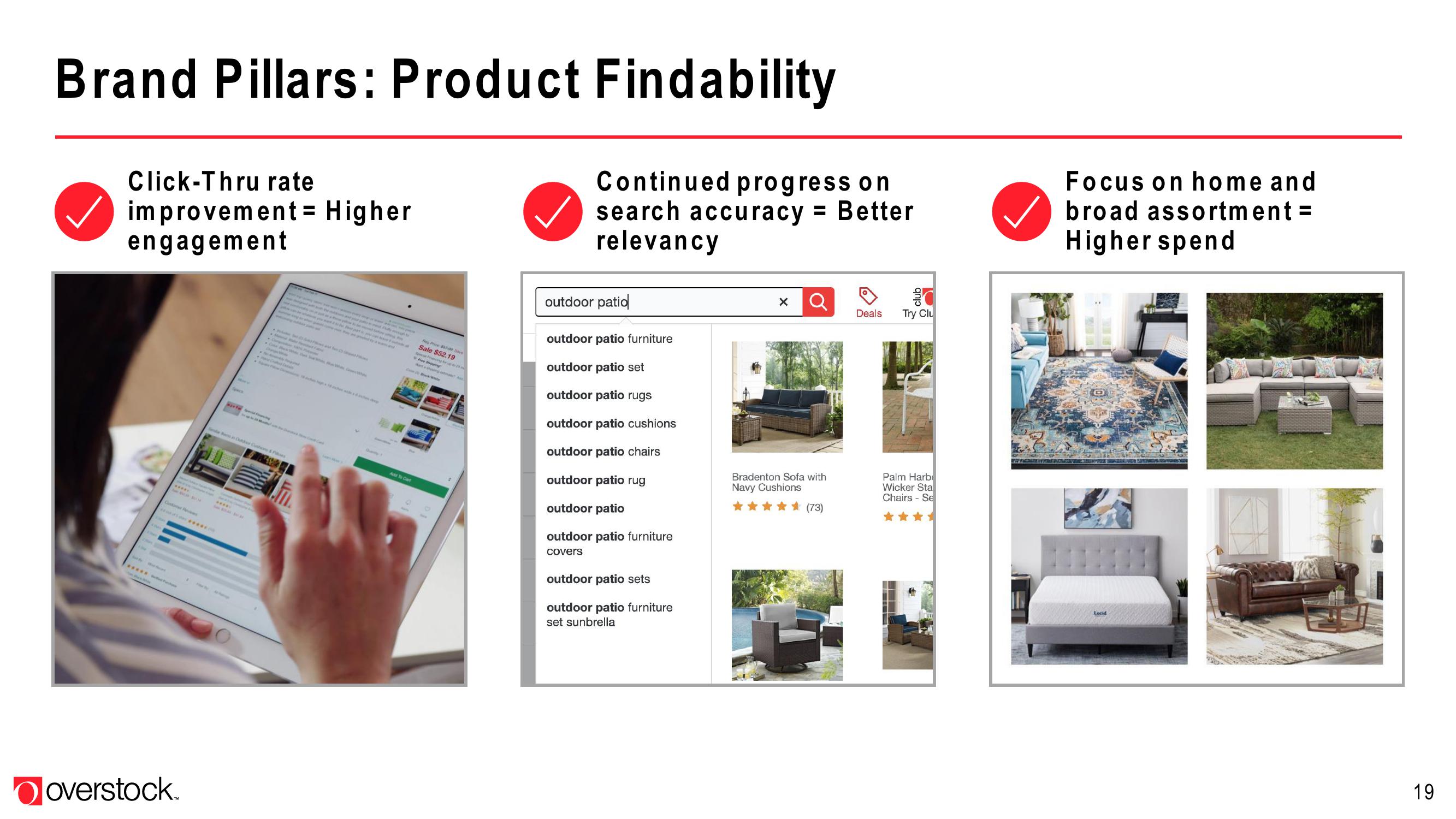 Overstock Results Presentation Deck slide image #19