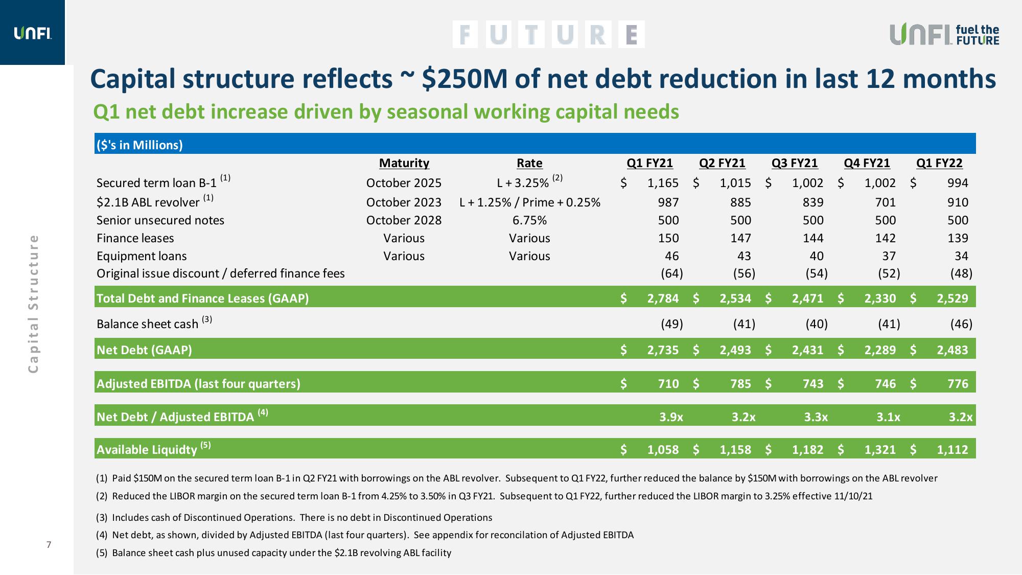 Fiscal 2022 1st Quarter Supplemental Slides slide image #7