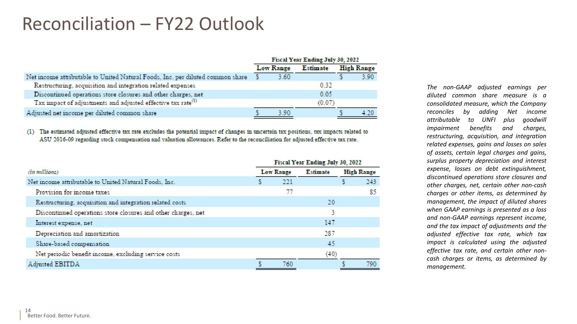 Fiscal 2022 1st Quarter Supplemental Slides slide image #14