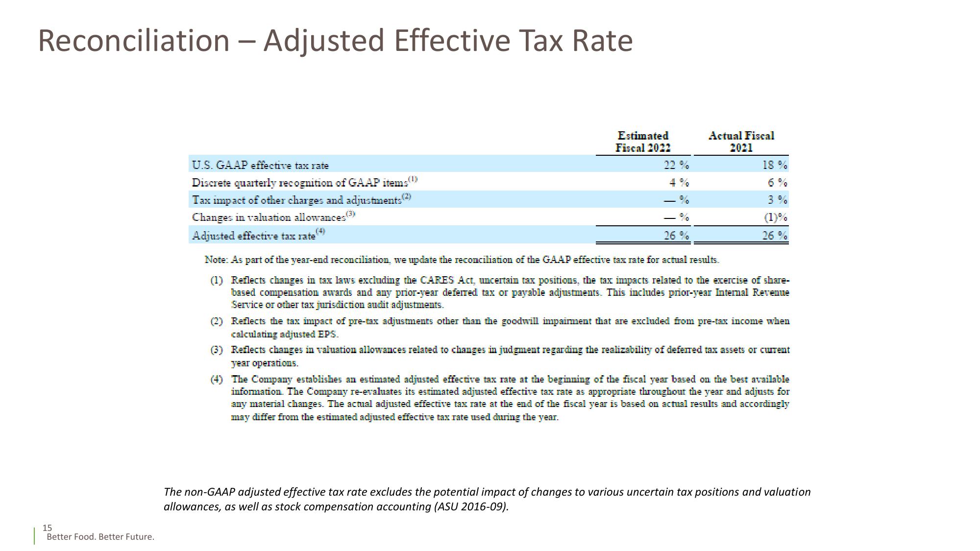 Fiscal 2022 1st Quarter Supplemental Slides slide image #15