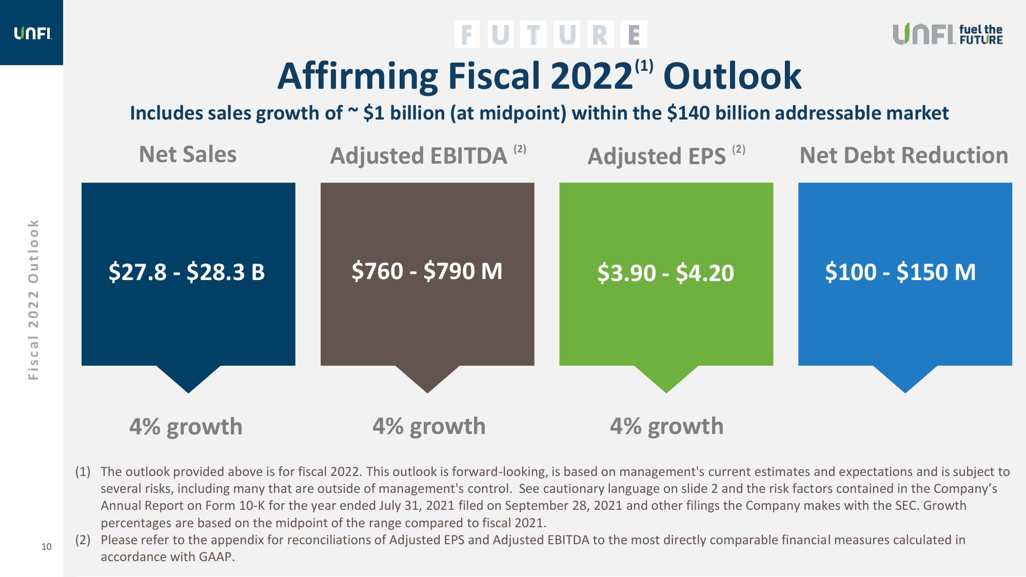 Fiscal 2022 1st Quarter Supplemental Slides slide image #10