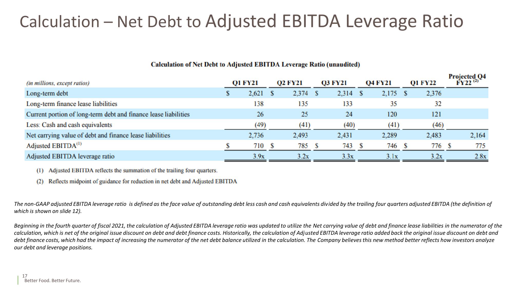 Fiscal 2022 1st Quarter Supplemental Slides slide image #17