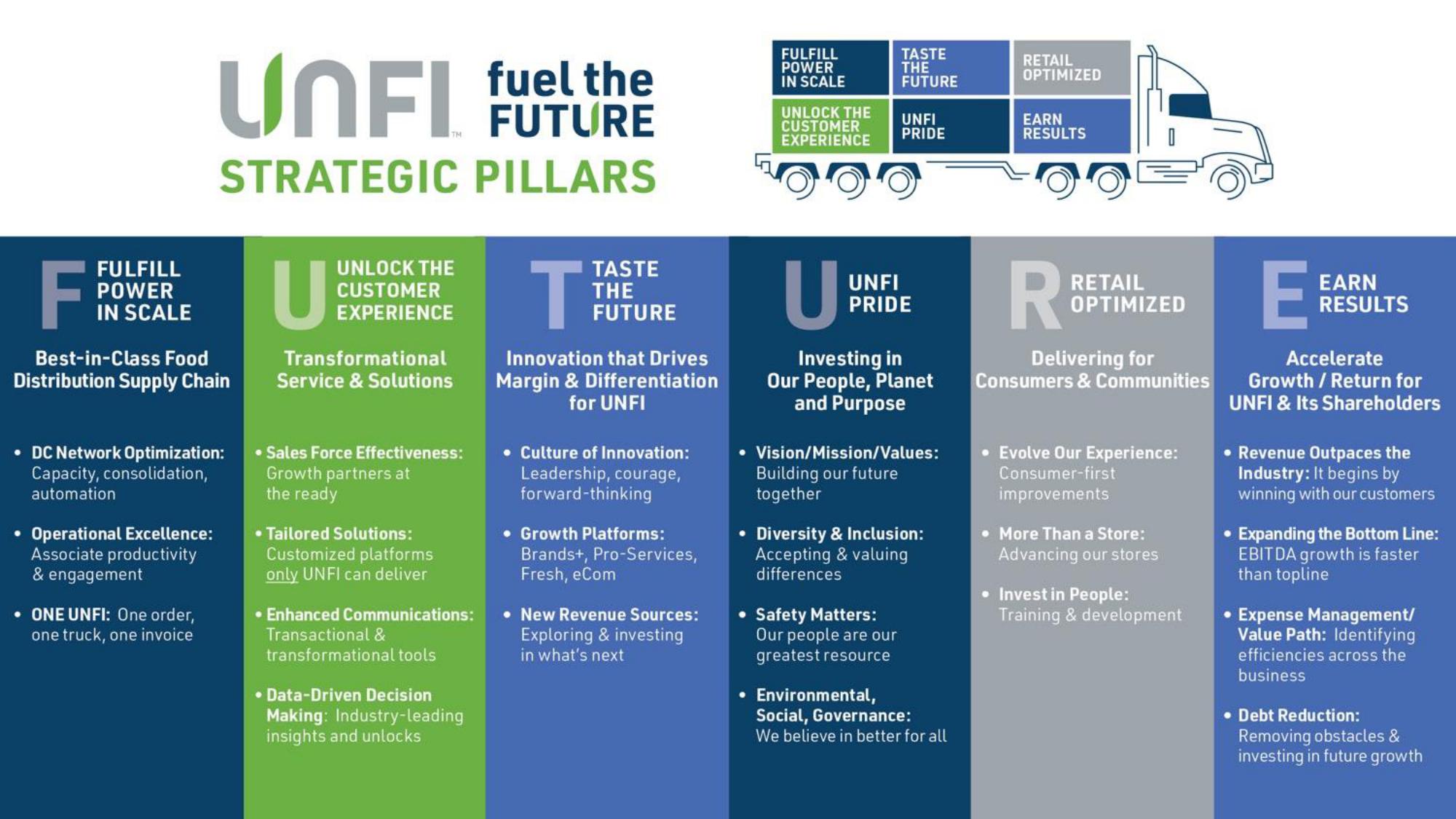 Fiscal 2022 1st Quarter Supplemental Slides slide image #9