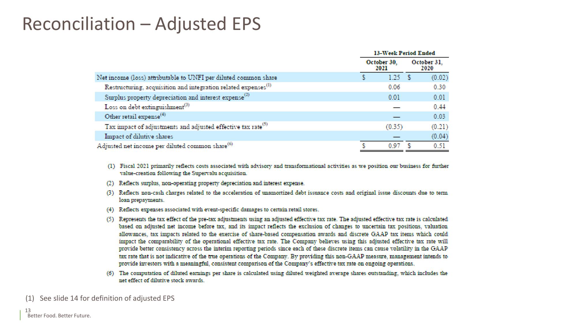 Fiscal 2022 1st Quarter Supplemental Slides slide image #13