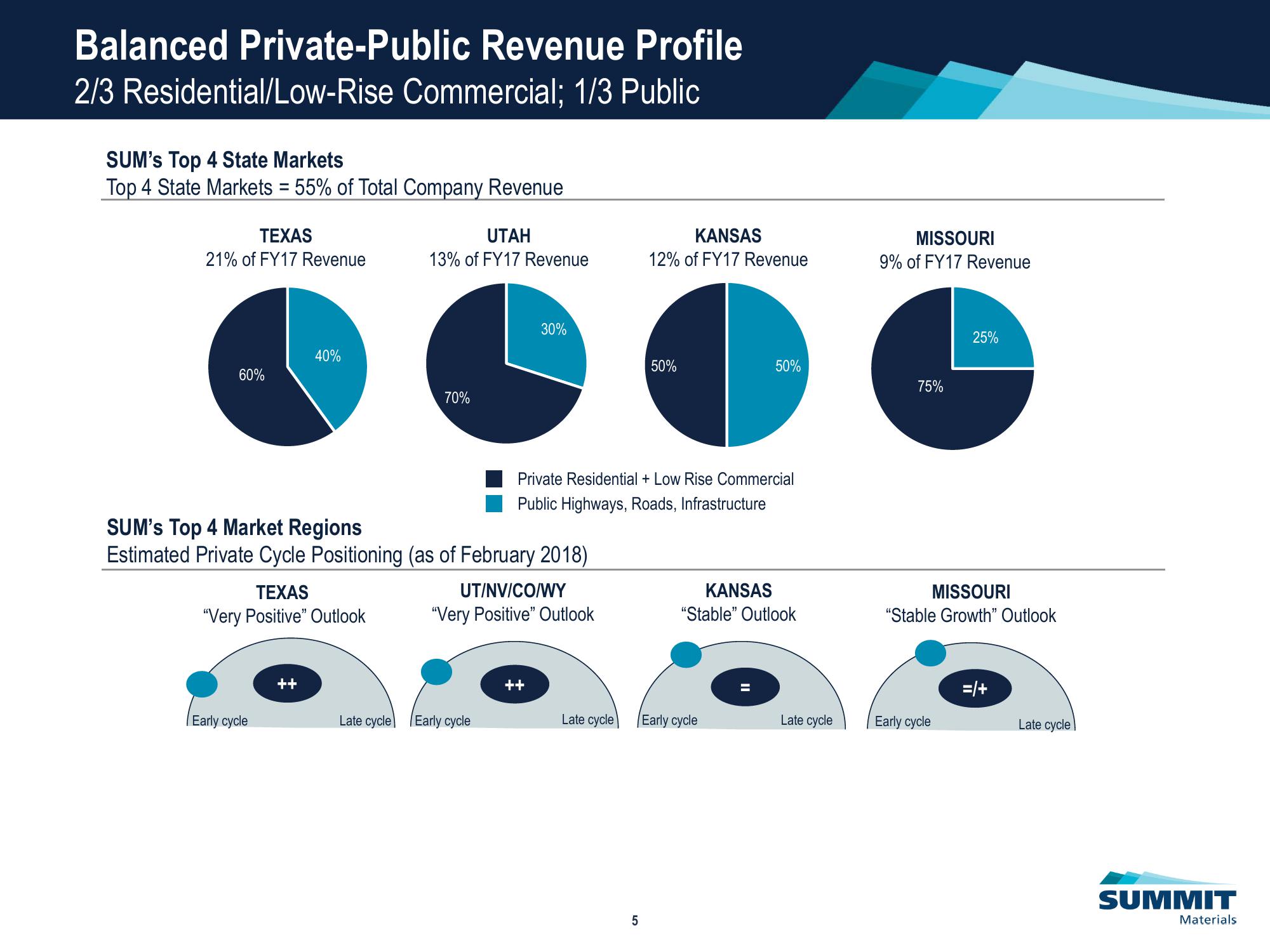 Investor Presentation slide image #6