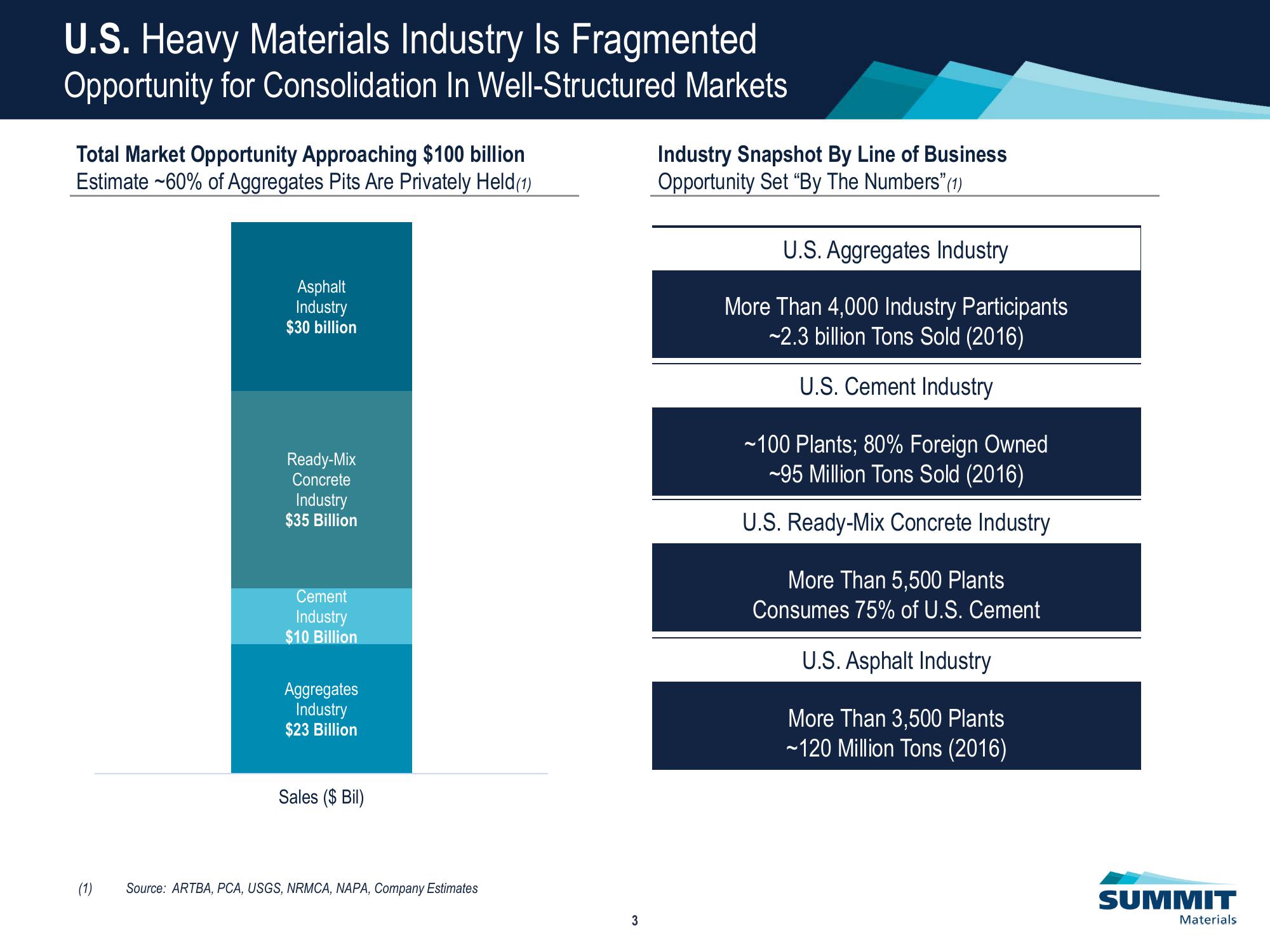 Investor Presentation slide image #4