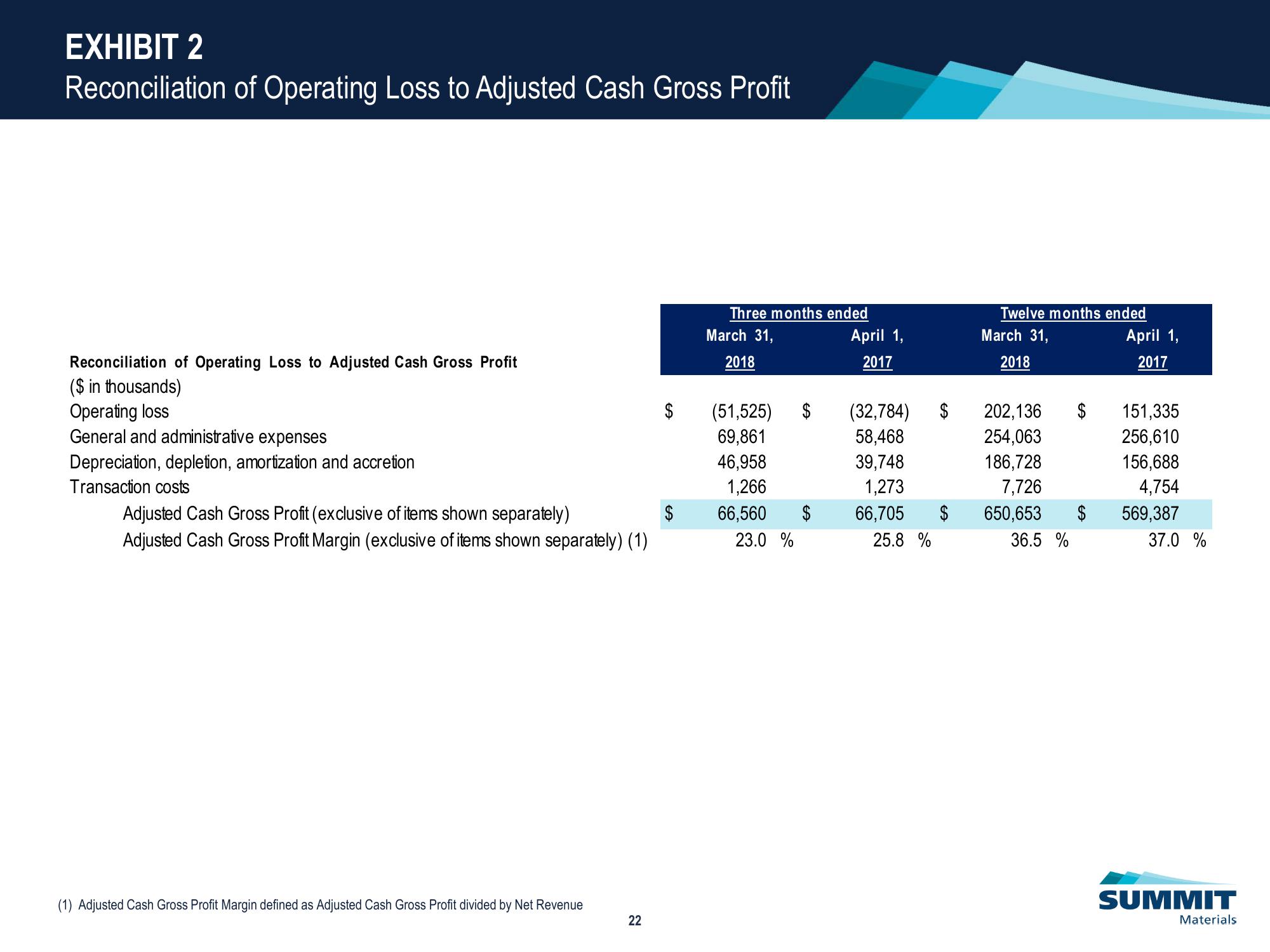 Investor Presentation slide image #23