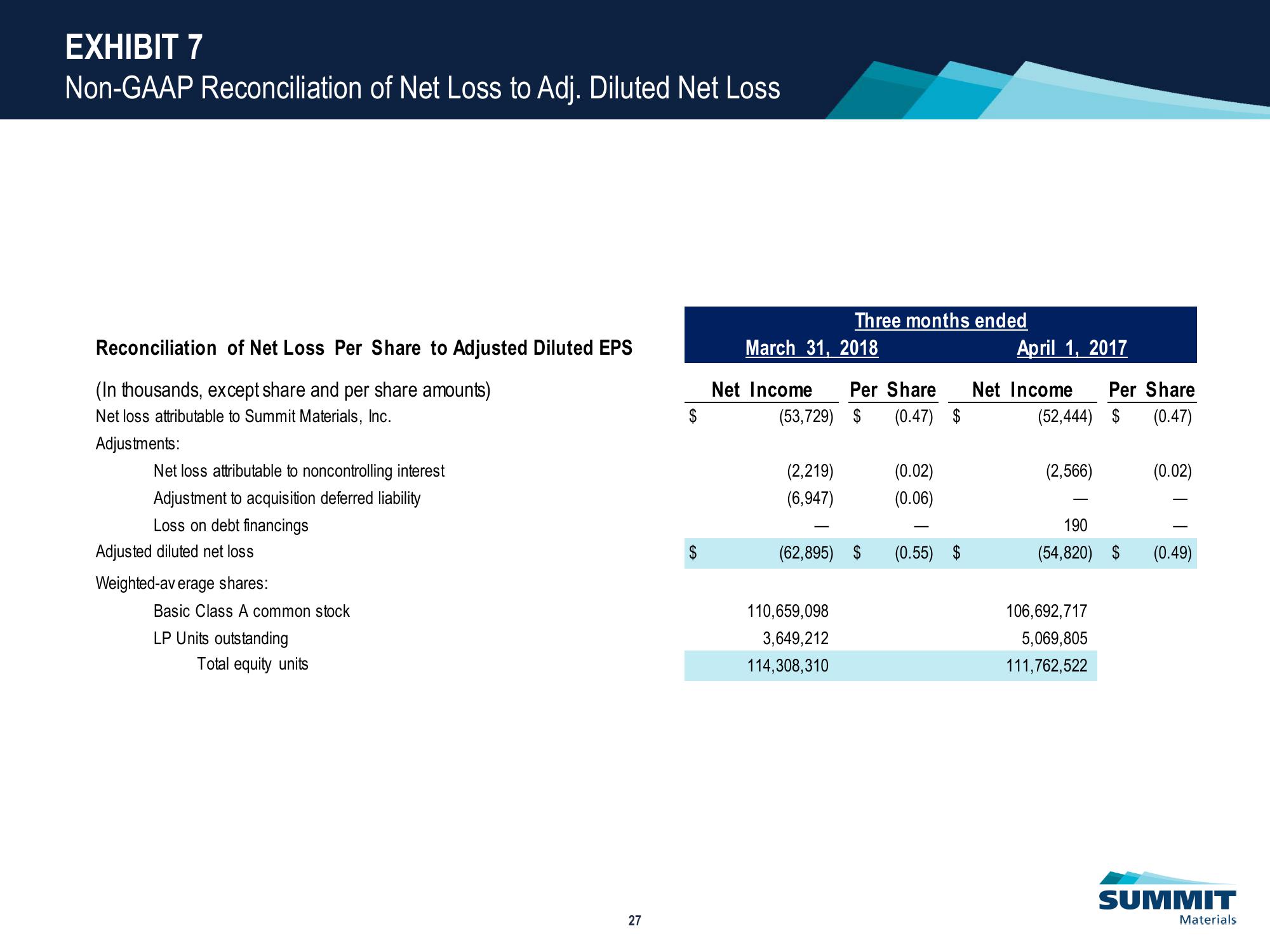 Investor Presentation slide image #28