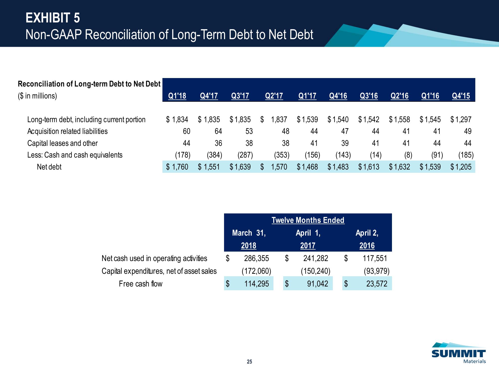 Investor Presentation slide image #26