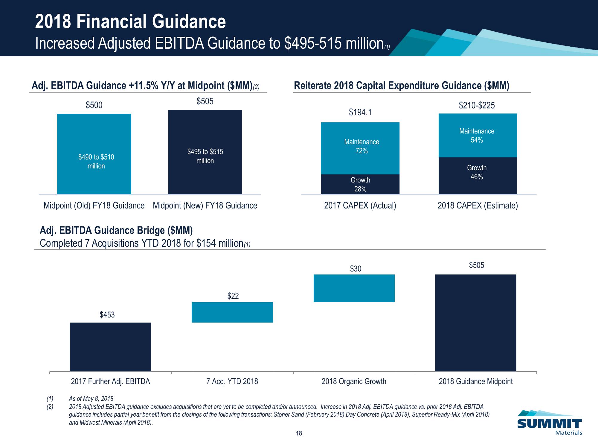 Investor Presentation slide image #19