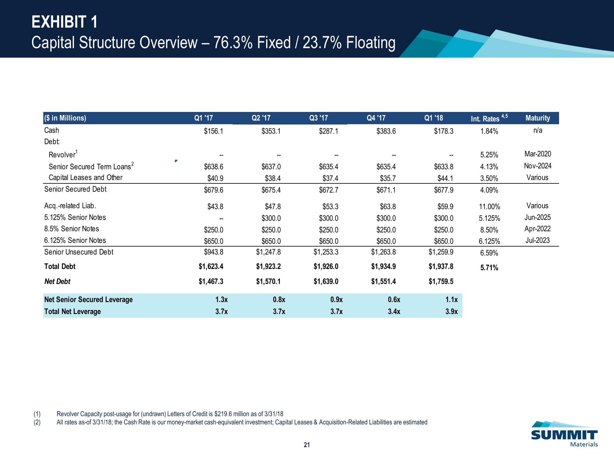 Investor Presentation slide image #22