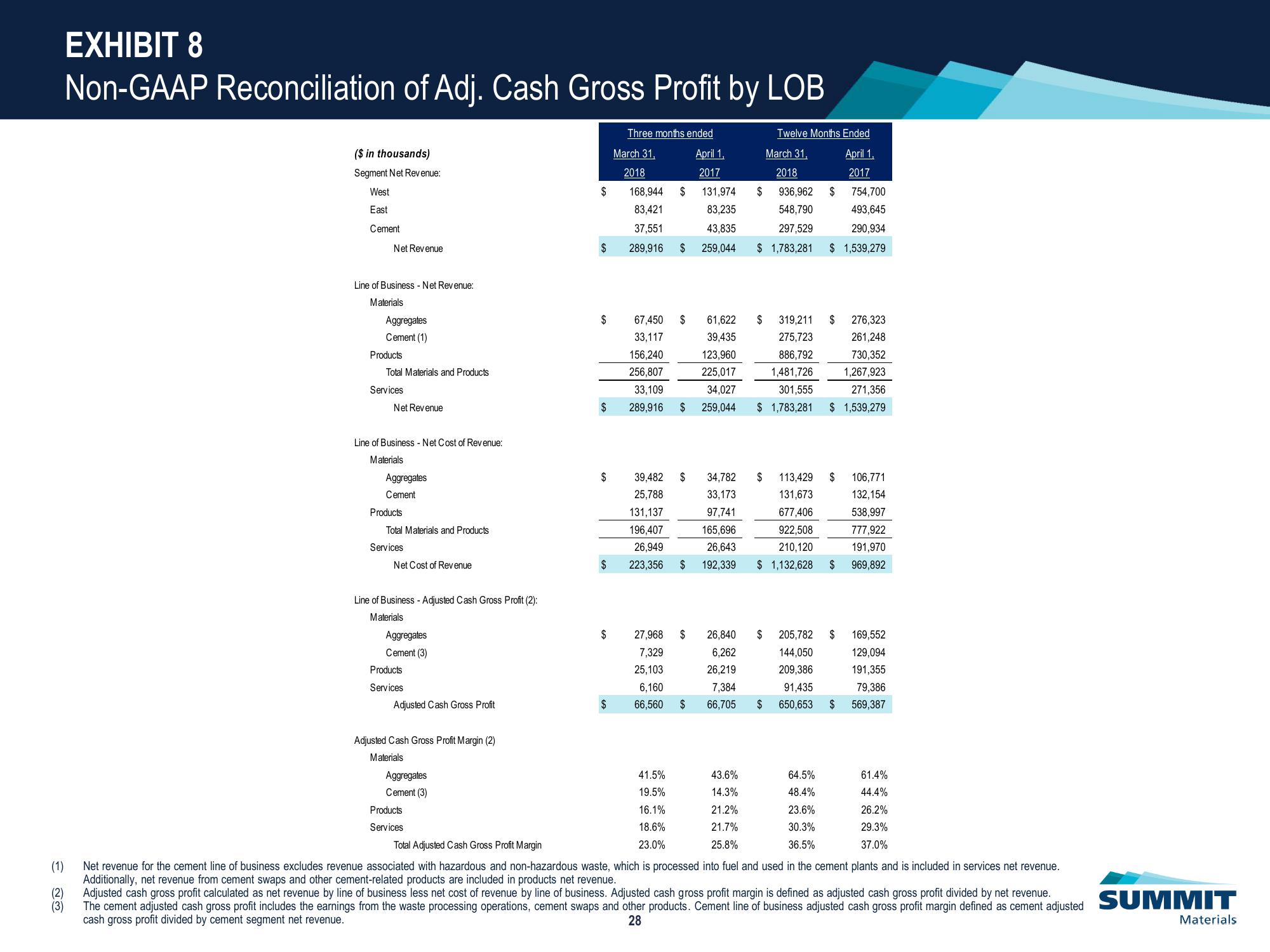 Investor Presentation slide image #29